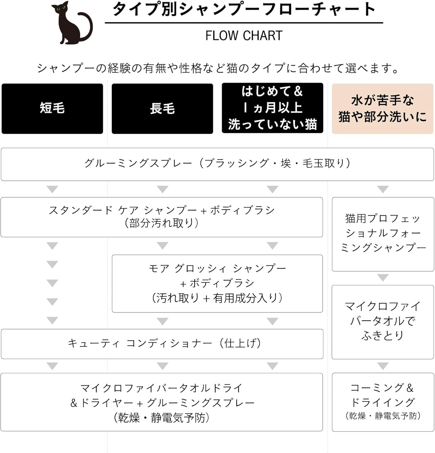 A.P.D.C. Professional Cutie Conditioner for Cats 250Ml image number 5