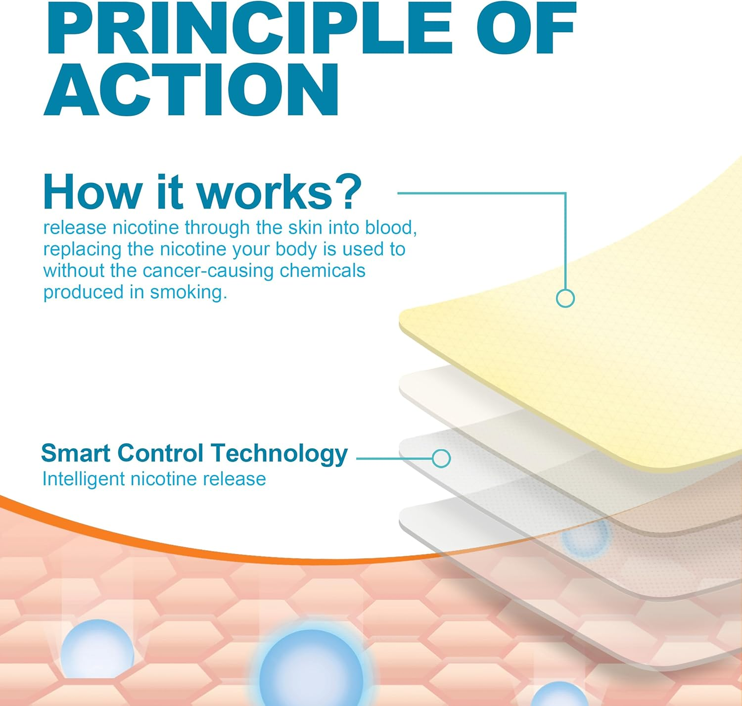 Quit Smoking Patches Step 1+, 21Mg Upgraded to 28Mg, It Can De Divided into Four Pieces, 7Mg. Stop Smoking Aid, That Work with 2 Weeks (30 Phtches) image number 5