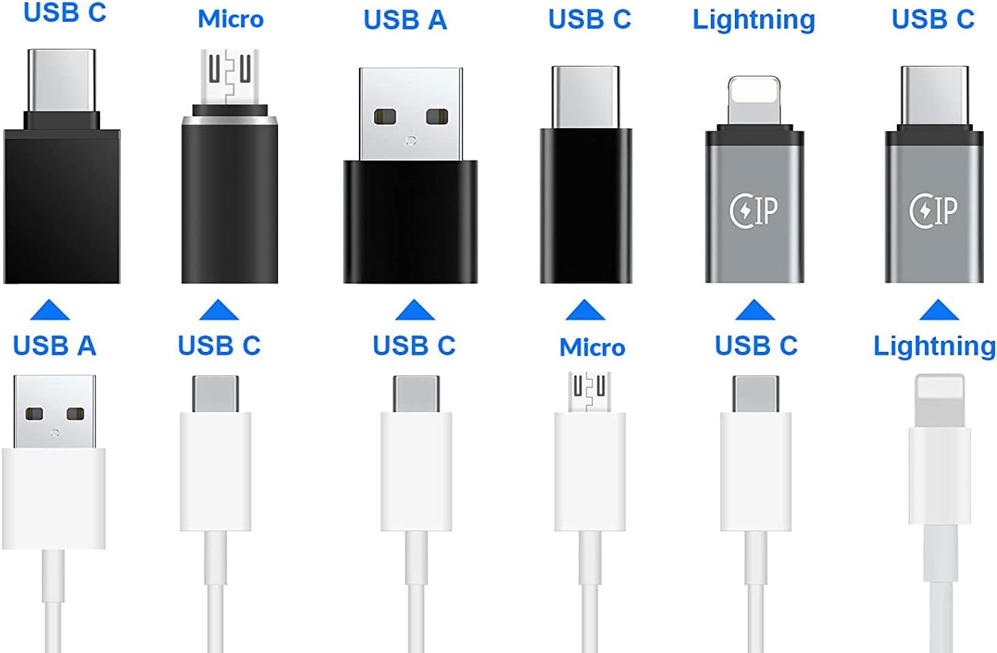 USB-C Adapter, USB-C to USB-A Adapter, Lightning to USB C Adapter, USB-C to USB 3.0 Adapter,Micro-Usb to USB-C Adapter, for Iphone 17 16 15 14,Ipad,Macbook,Samsung, Apple Watch 6Pack image number 2