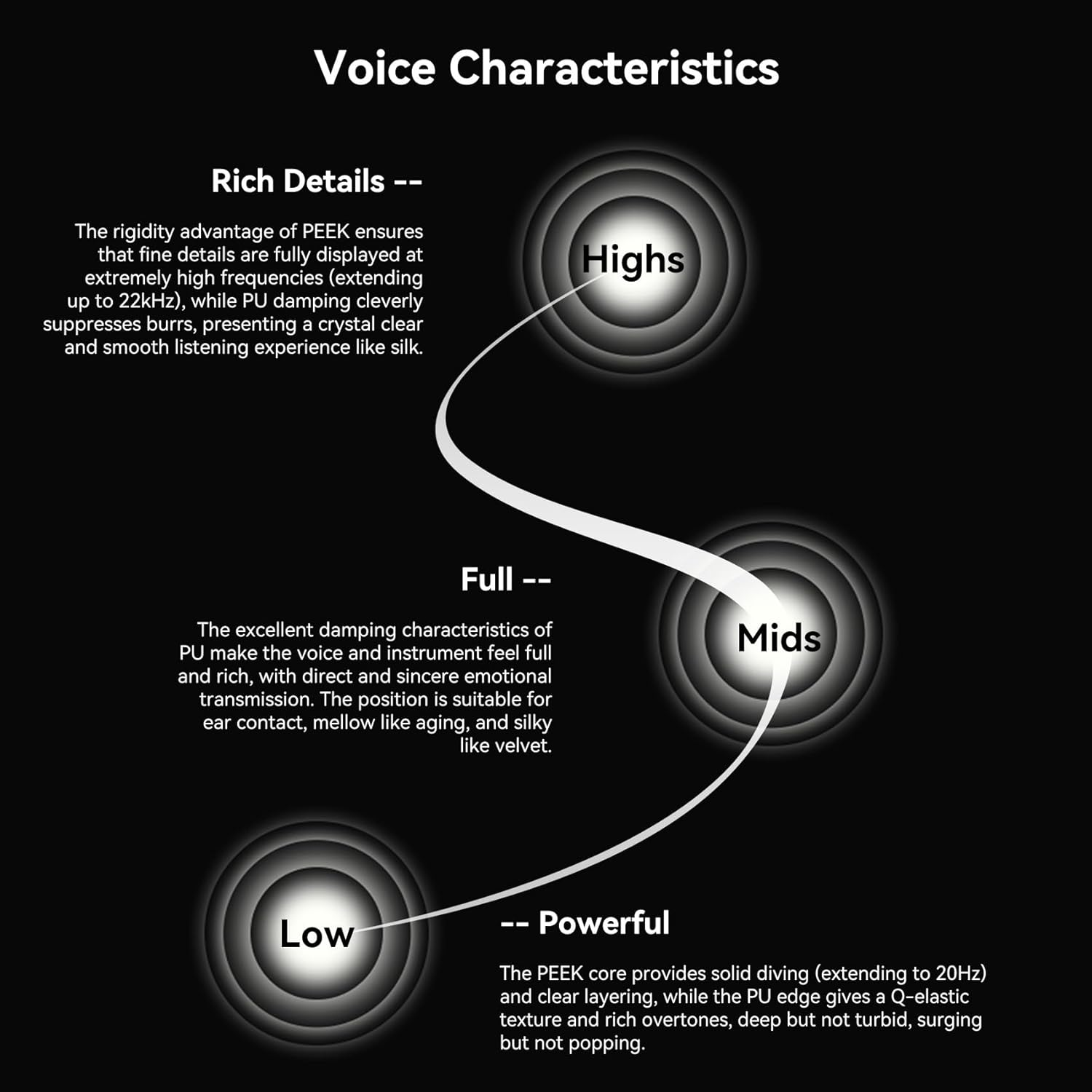 KINBOOFI SPA-SG in Ear Monitor Wired Earbuds 10MM PEEK+PU Composite Diaphragm Inner-Magnet DD Hifi Wired Earphones Jack 3.5Mm IEM for Musicians, Singers, Audiophiles image number 2