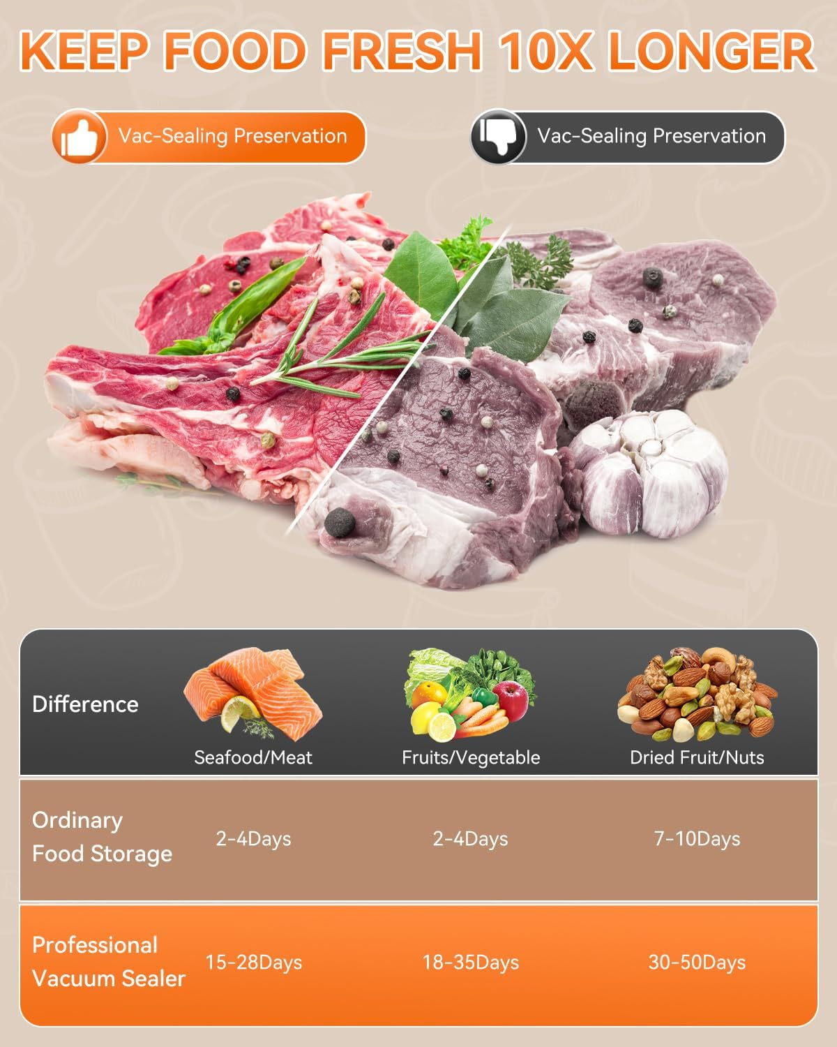 Billord Vacuum Sealer Machine - Automatic Food Vacuum Sealing Machine Stainless Steel for Food Preservation, Dry Moist Sealing Modes, Built-In Cutter Starter Kit, One Touch, Led Indicator Lights image number 1