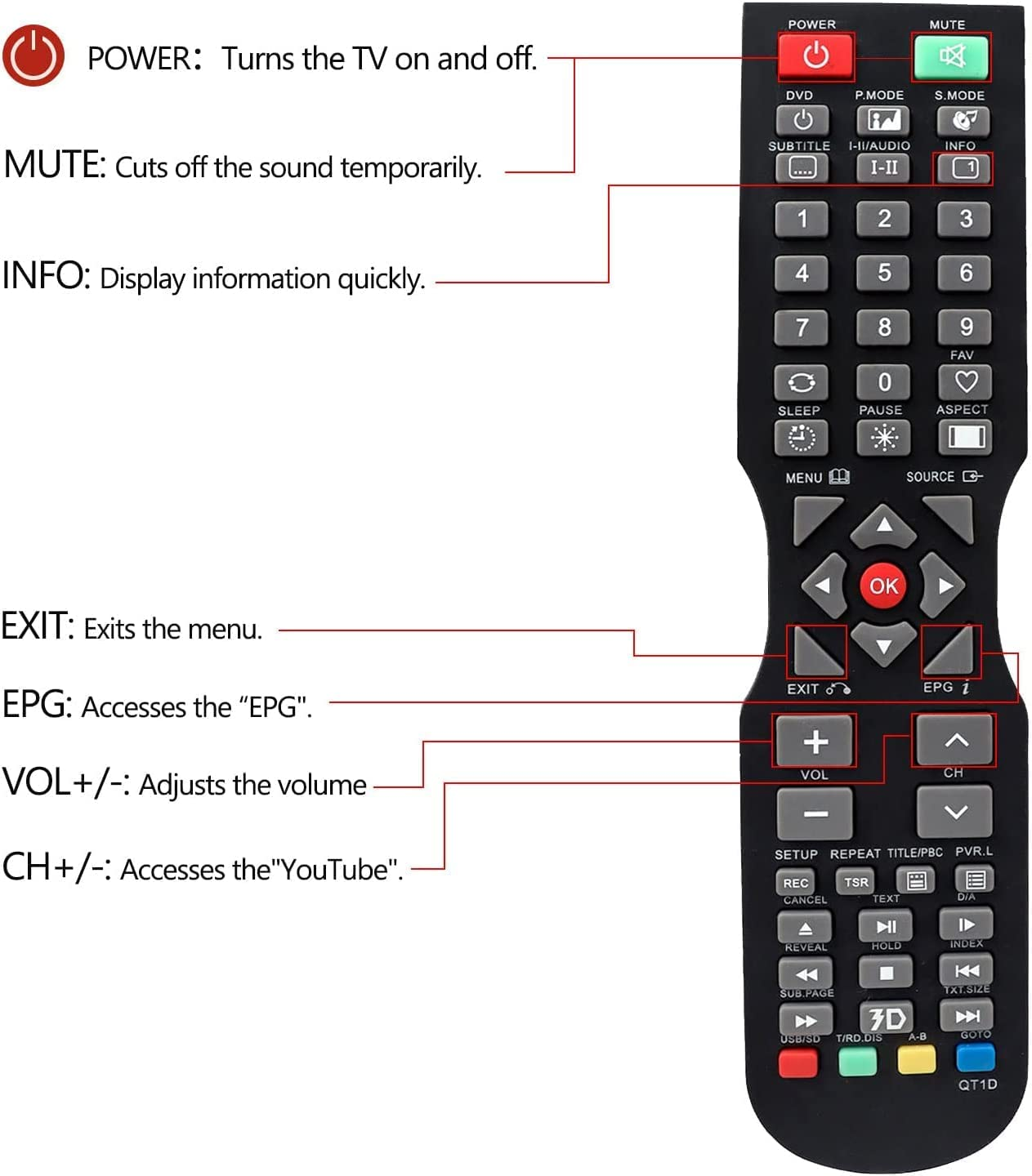 Replacement Remote Control for SONIQ QT1E, QT155, QT166, QT138 &ndash; Compatible with SONIQ TV Models E55V13A, E55V14B with Home Button image number 3