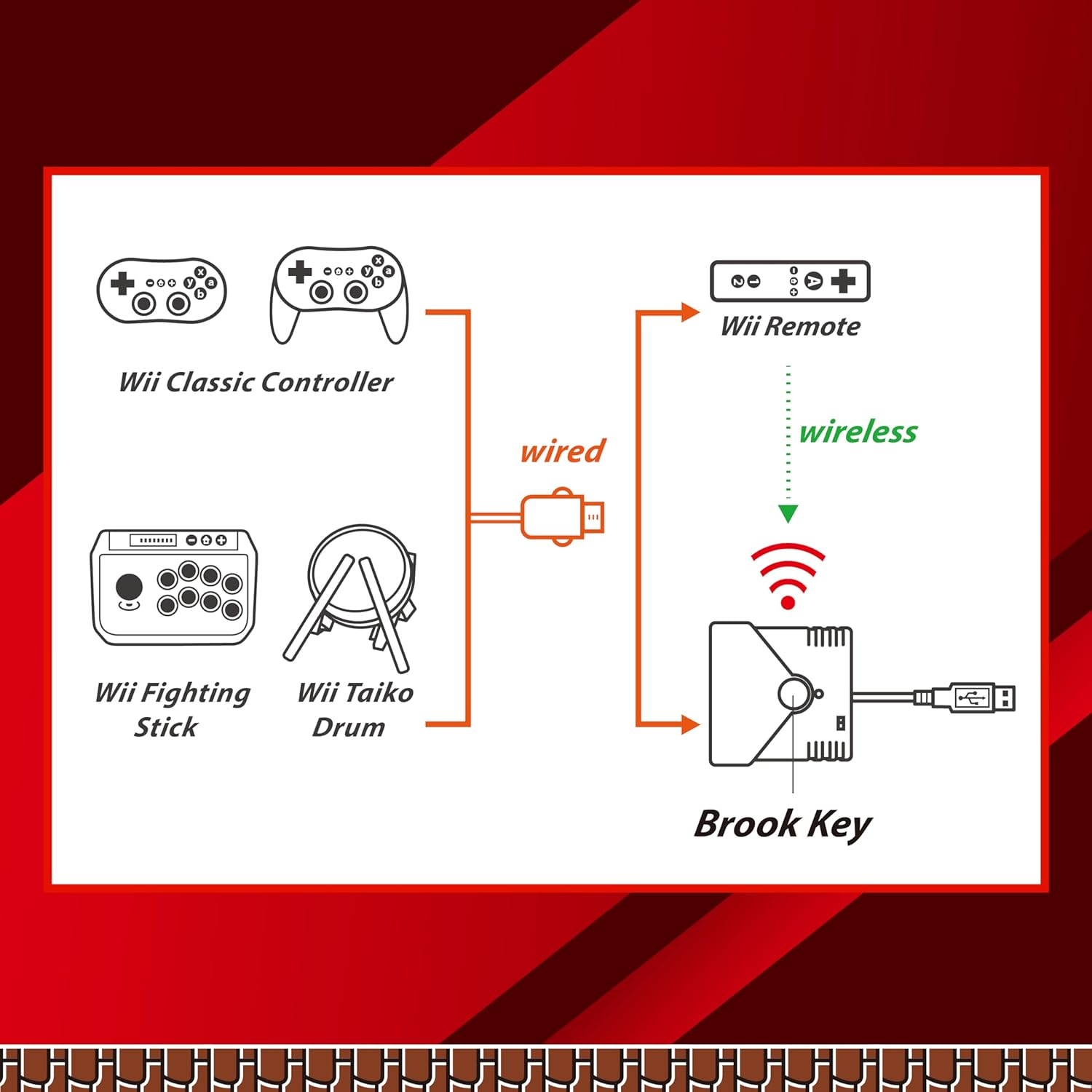 Brook Super Converter - Wii U to SW, Wii Retro Controller Adapter for Switch/Ps4/Pc Game Consoles, Supports Taiko Drum/Classic/Fighting Stick image number 6