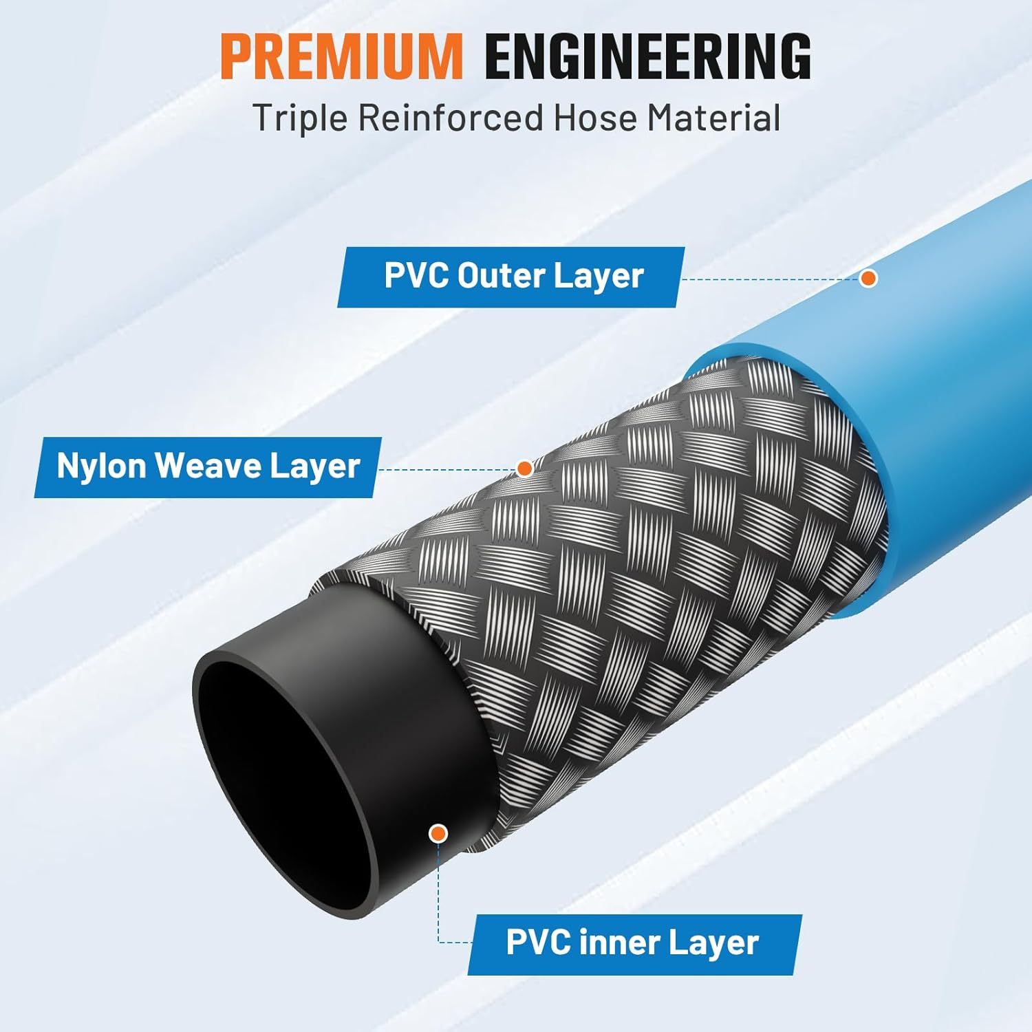 Ampvolts 15M Kink-Resistant Pressure Washer Hose &ndash; 250Bar / 3600 PSI, Super Flexible Replacement Hose for Karcher K2 K3 K4 K5 K6 K7 Series, All-Weather Use, Blue image number 4