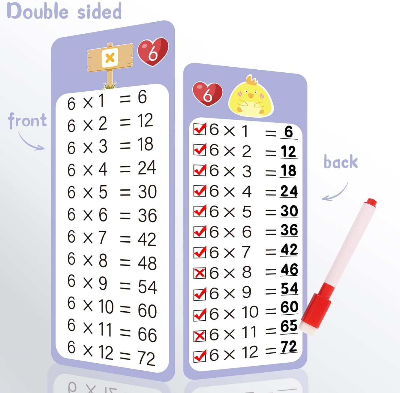 Multiplication and Division Flash Cards Set - 30 Double-Sided Cards + 4 Dry Erase Markers & 2 Rings | Reusable Self-Checking Classroom & Homeschool Math Learning Tools for Grades 1-3, Teacher Supplies image number 6