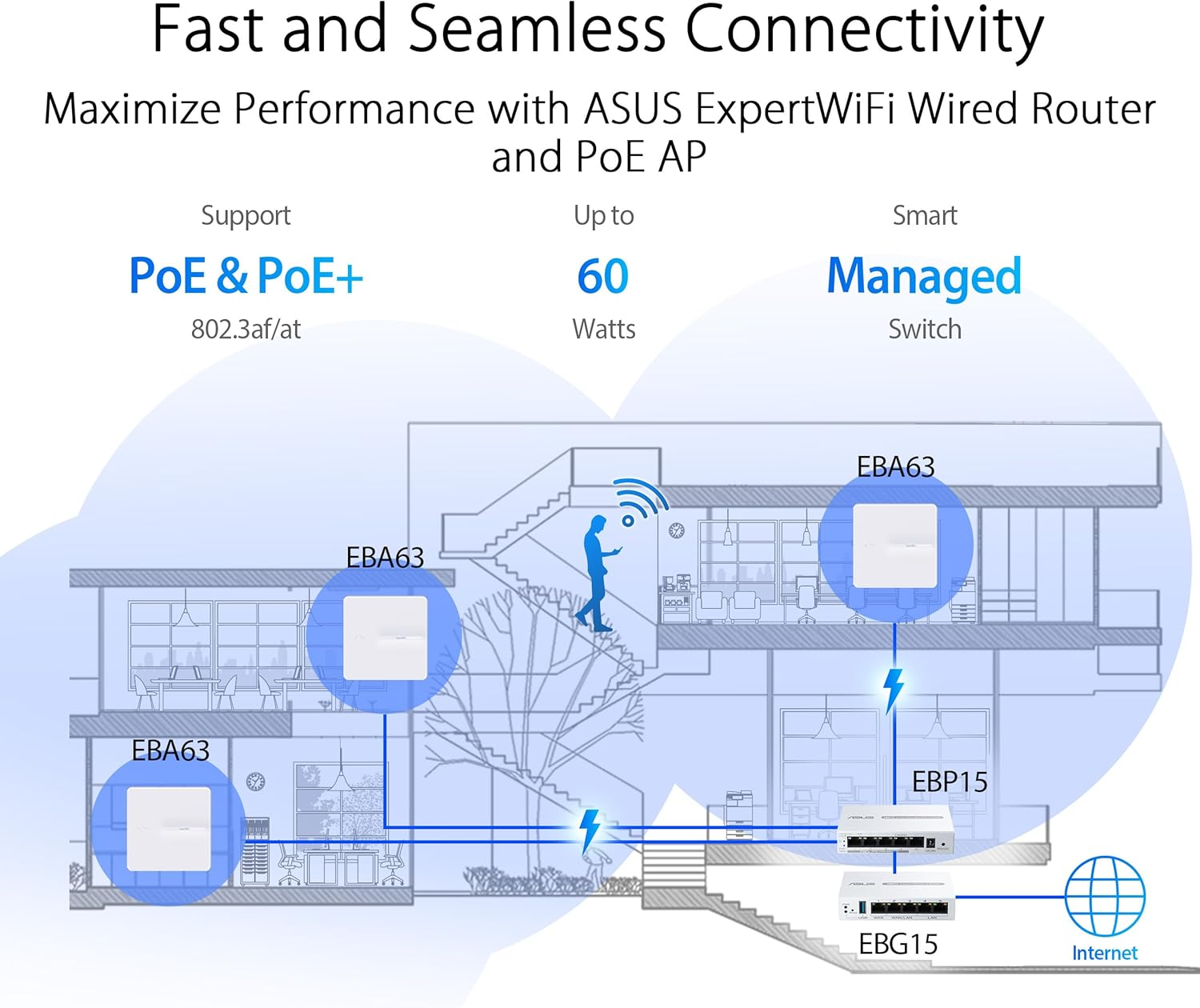 ASUS Expertwifi EBP15 5-Port Gbe Smart Managed Poe+ Switch for Small-Mdeium Business, 4 X Poe+, 60 Watts, Supports Qos, IGMP, Wall-Mount image number 5