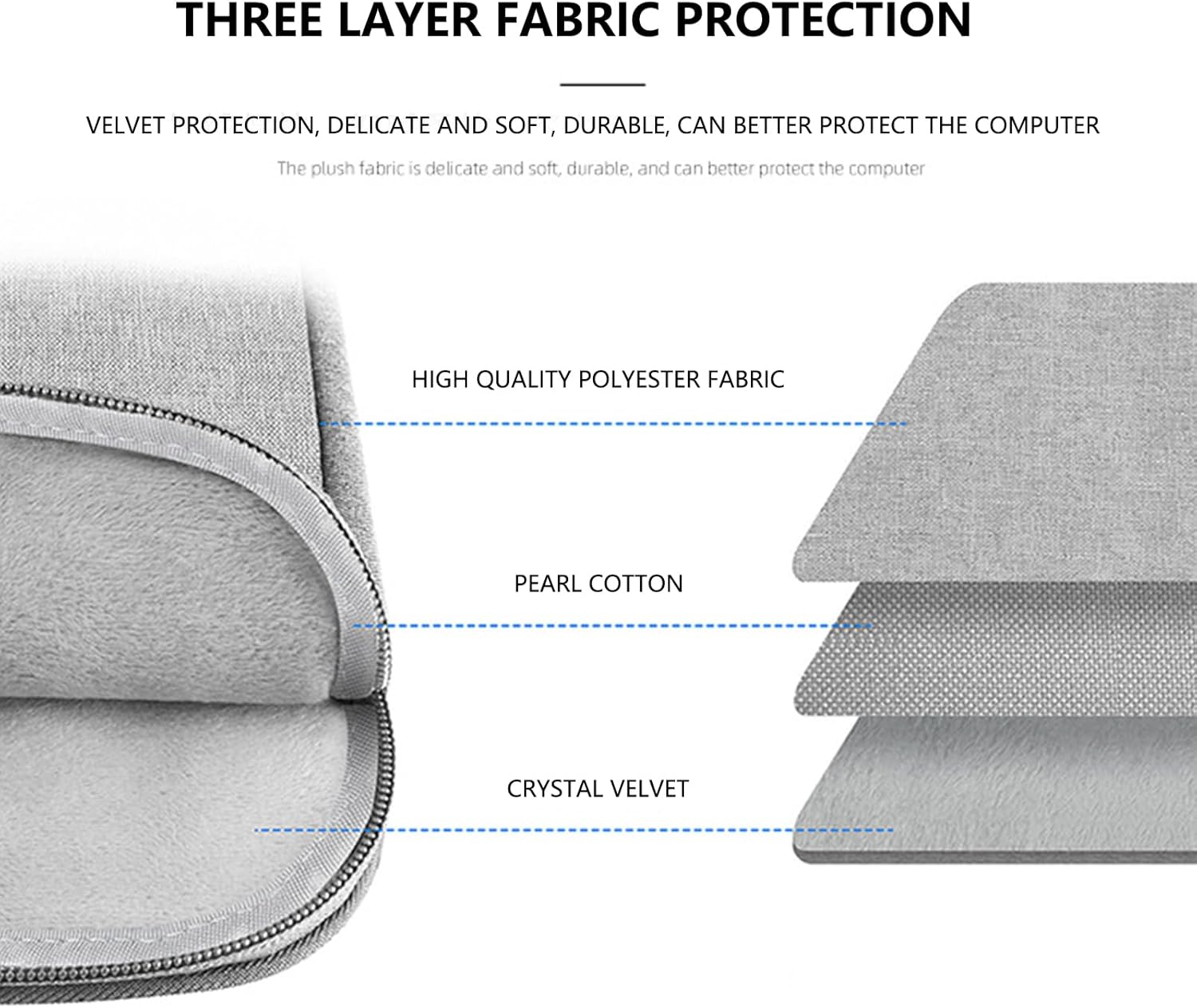 Taoluwin Laptop Sleeve Case, 3-Layer Protective Computer Cover with Padded Interior, Front Pocket for Accessories, Convertible to Mouse Pad (12.5-13.5 Inch)