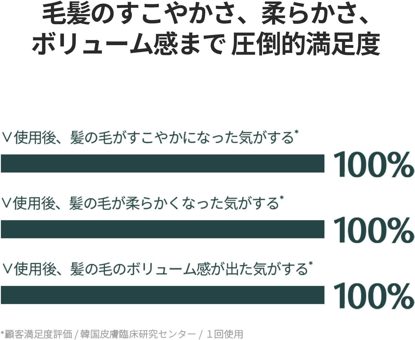 Forte Ampoule Treatment, Citrus Shower Hair Care, 200Ml, for Extremely Damaged Hair image number 5