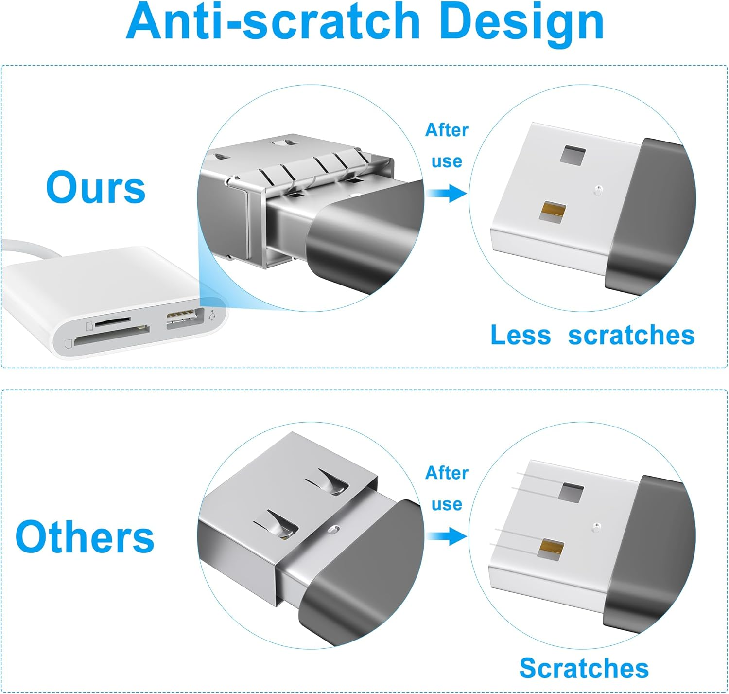 SD Card Reader for Iphone, Memory Card Reader with USB Camera Adapter Plug and Play Trail Game Camera SD Card Viewer Supports SD and TF Card Micro SD Card Adapter for Ipad No App Required