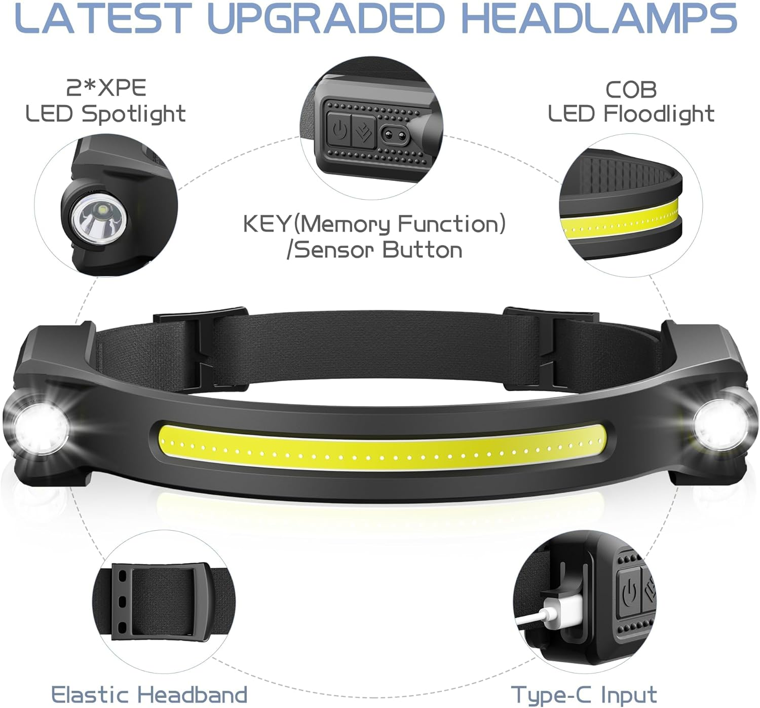Alpswolf LED Headlamp Rechargeable, 2 XPE LED and COB LED Head Lamp, Motion Sensor, 260&deg; Wide Beam, IPX4 Waterproof, Rechargeable Headlight for Camping Accessories (1 Pack) image number 6