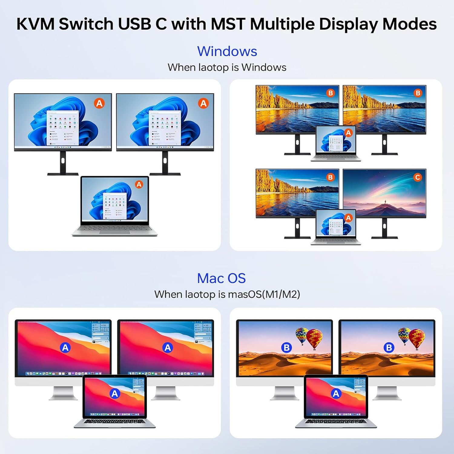 USB C + HDMI KVM Switch 2 Monitors 1 Laptop 1 Desktop 4K@60Hz, USB C Docking KVM Switch Share 2 Monitor and 4 USB 3.0 Devices, 80W PD for Laptop, Cables,Wired Remote and Power Adapter Included image number 1