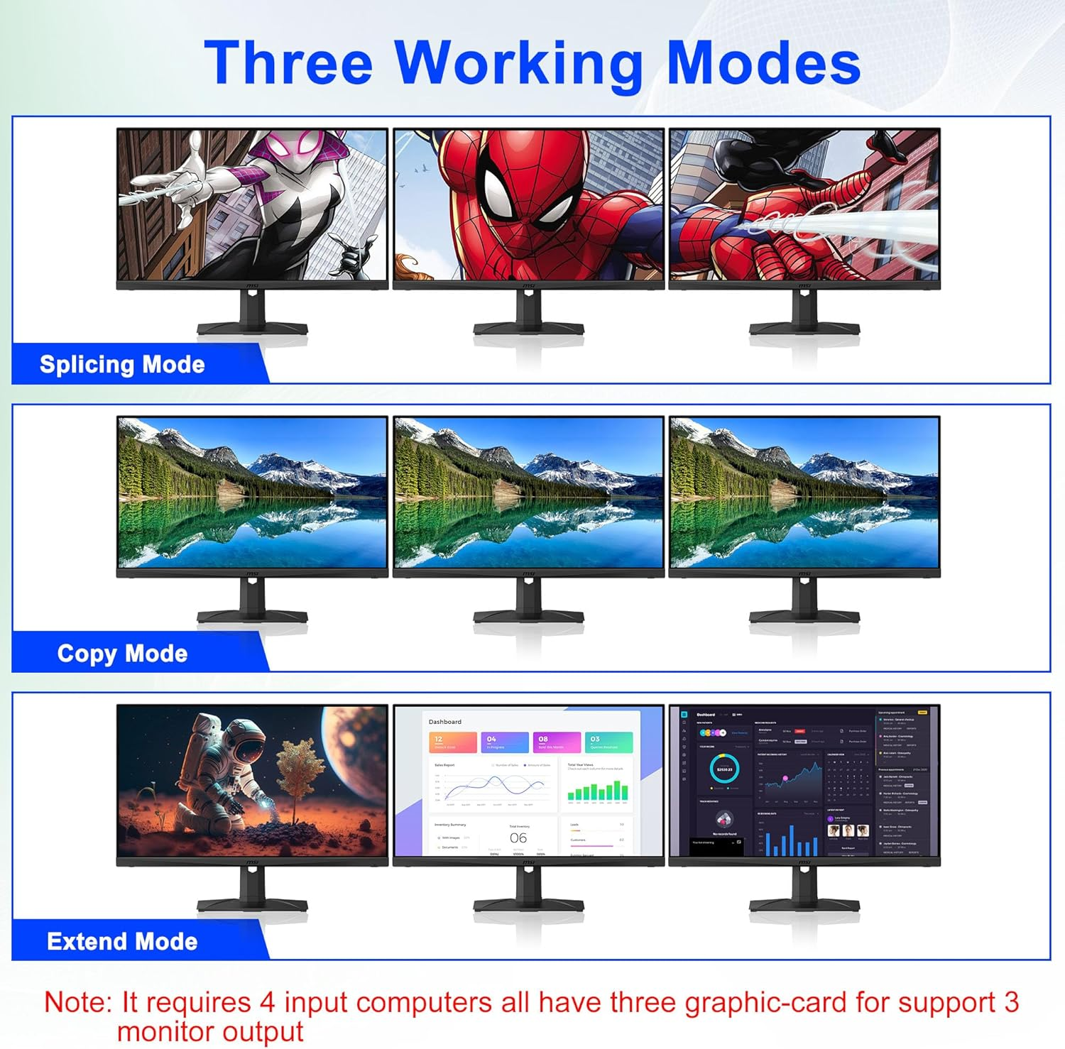 8K@60Hz Displayport KVM Switch 3 Monitors 4 Computers 4K@144Hz, DP 1.4 KVM Switch Triple Monitor for 4 Computer with Audio and 3 USB 3.0 Ports, KVM Triple Monitor Keyboard Mouse Switcher image number 6