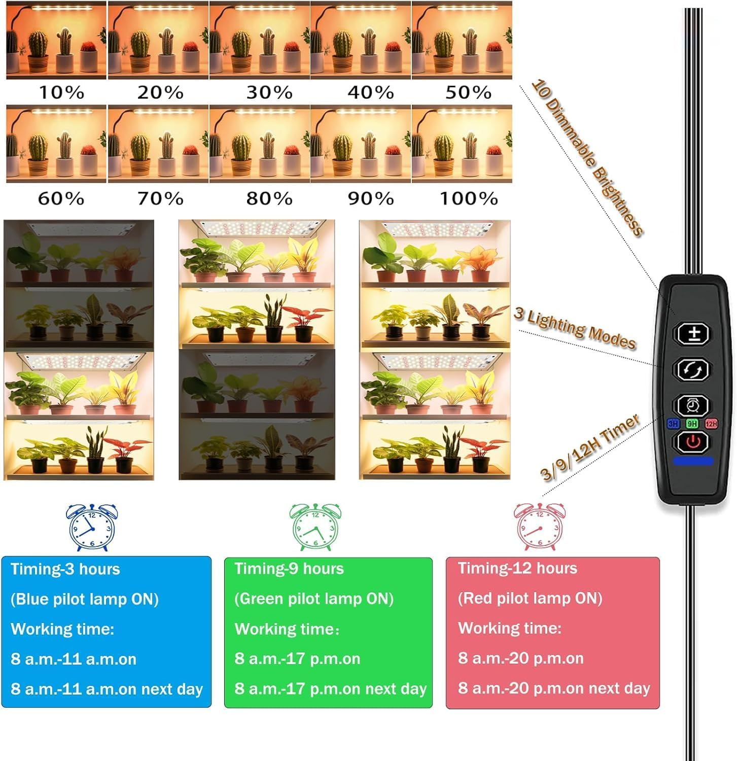 【2 Pack】 Grow Lights for Indoor Plants, Ultra-Thin Panel Grow Lamp, 158Leds Full Spectrum Grow Lights for under Cabinet Plant, Grow Lamp with 3/9/12H Timer, 10 Dimmable Levels for Plants Growing