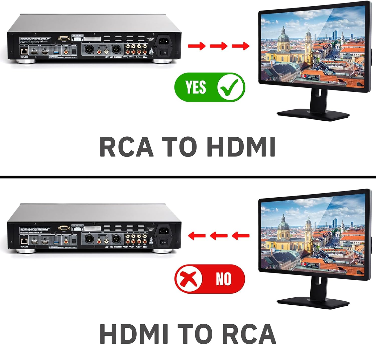 Digitconvert RCA to HDMI Adapter, AV to HDMI Converter, 1080P Mini RCA Composite CVBS Audio Video Converter Supports PAL/NTSC Compatible with Pc/Laptop/Xbox /PS4 /Tv/Stb/Vhs/Vcr/Blue-Ray image number 1