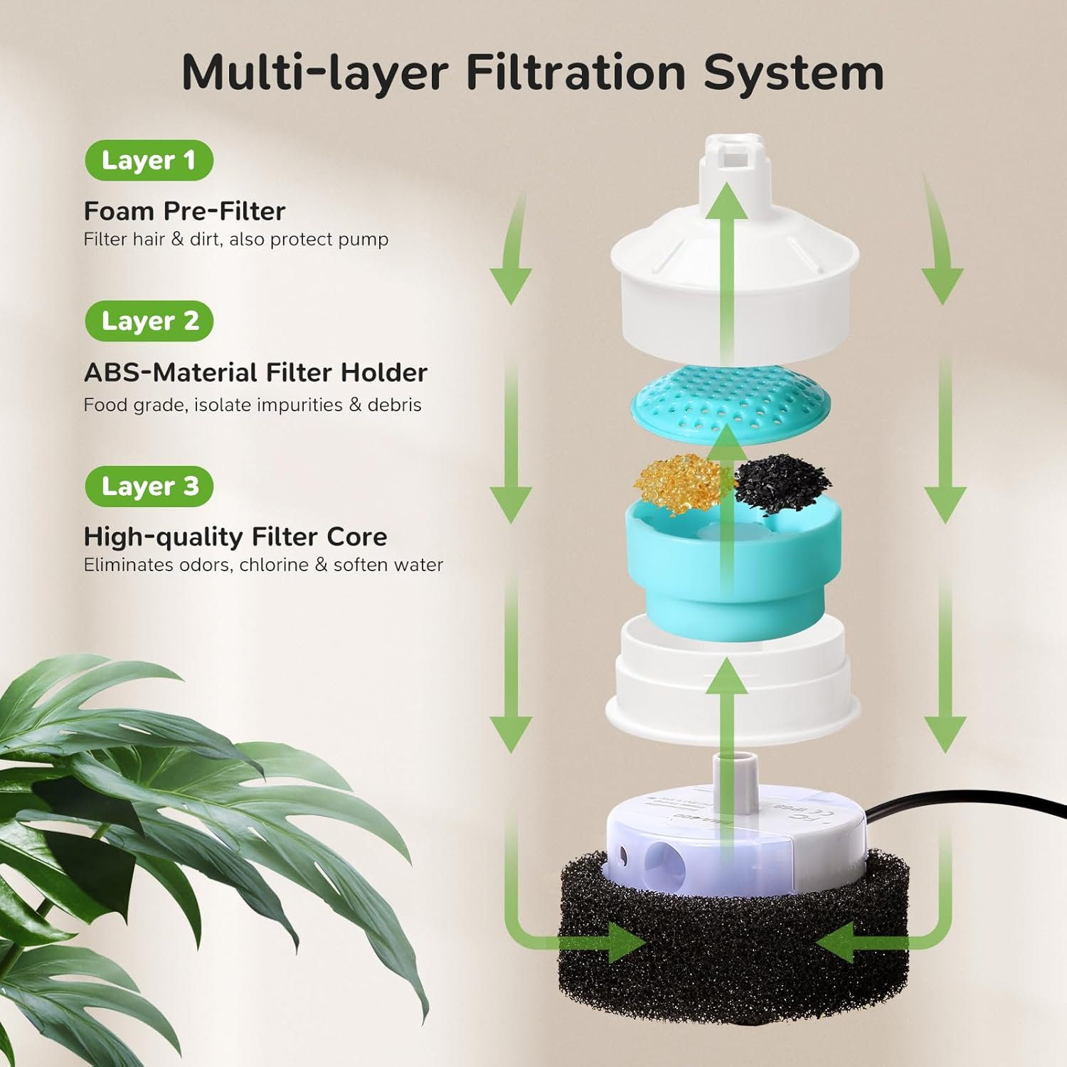 Vindox Cat Fountain Filter, Replacement Filter for 2.7 L Drinking Fountain for Cat Glass, Activated Carbon Ion Exchange Resin Filter (6 Replacement Filters + 6 Filter Sponges) image number 2