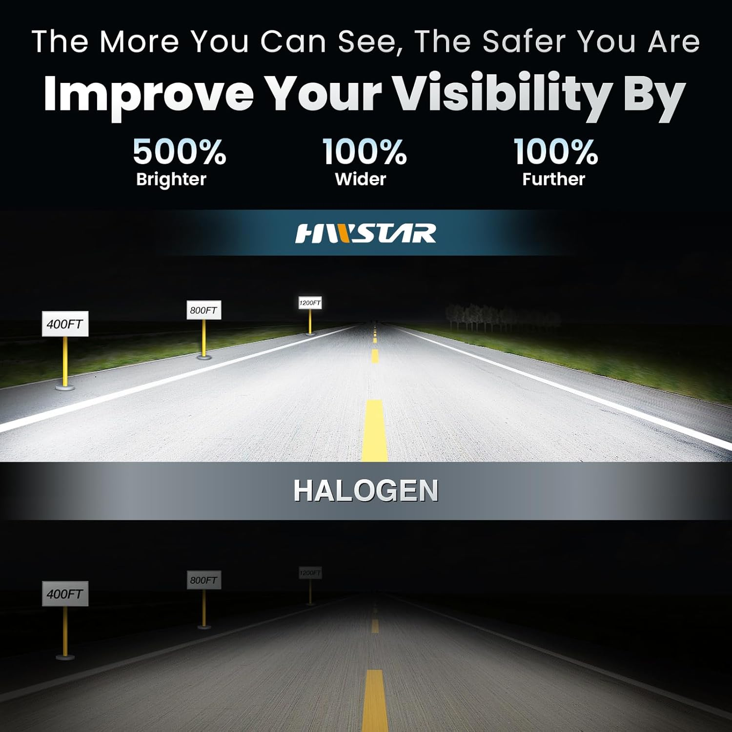 HWSTAR 110W 5X7 Led Headlights 7X6 H6054 Headlight Hi/Low Sealed Beam Compatible with Jeep Wrangler YJ Cherokee XJ Ford GMC Toyota Nissan Dodge Truck Van Etc Pair Black image number 4