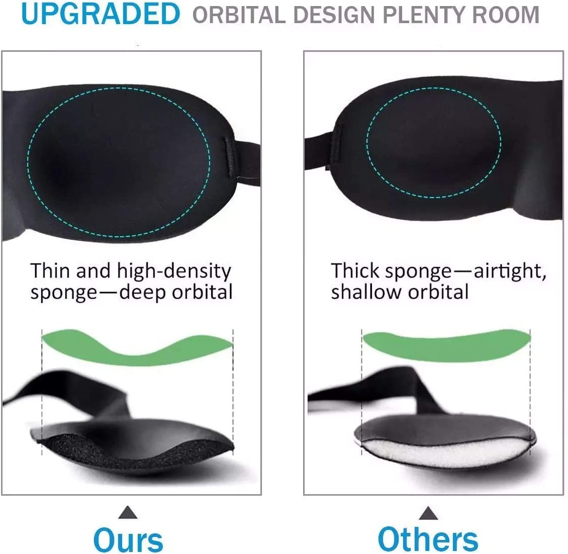 LIFEWAY Sleep Mask Eye Mask for Men Women - 3D Sleep Mask Eye Mask with Ear Plug and Travel Pouch - Best Night Blindfold for Travel, Spa, Naps, Airplane, Meditation (Black) image number 1