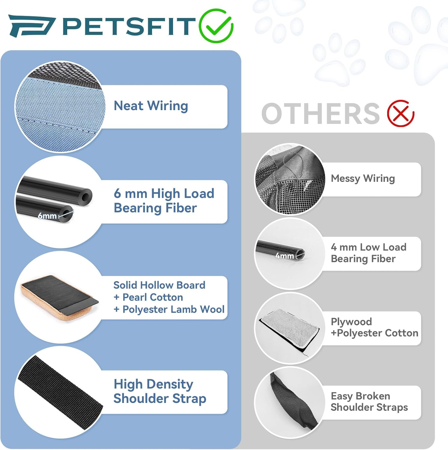 Petsfit Cat Dog Transport Box Car Cat Transport Box Dog - Foldable Carry Bag with 2 Patent Buckles for Car Seat, 4-Sided Mesh & Removable Cushion, M/Blue image number 6