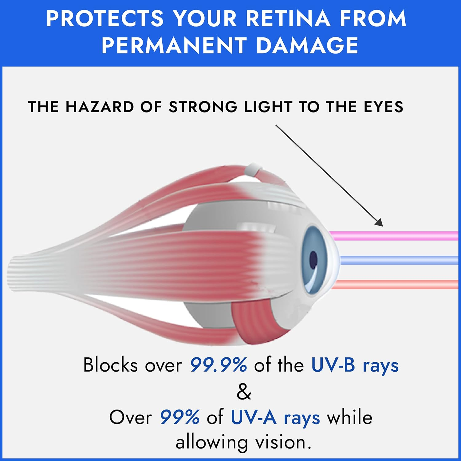Super Sunnies UV Eye Protection FDA Compliant Eyeshields, Tanning Bed Goggles, Red Light Therapy Glasses W/Strap image number 2