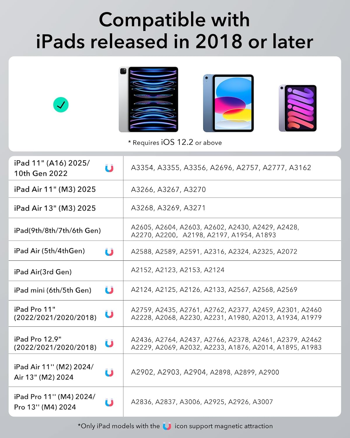 ESR Pencil (1St Generation) for Ipad 2018-2025, Tilt Sensitivity, Palm Rejection, Compatible with Ipad 11Th(A16)/10Th Generation,Air 11"/13", Pro 11"/12.9"/13",Mini 6/5, Black - Pink image number 3