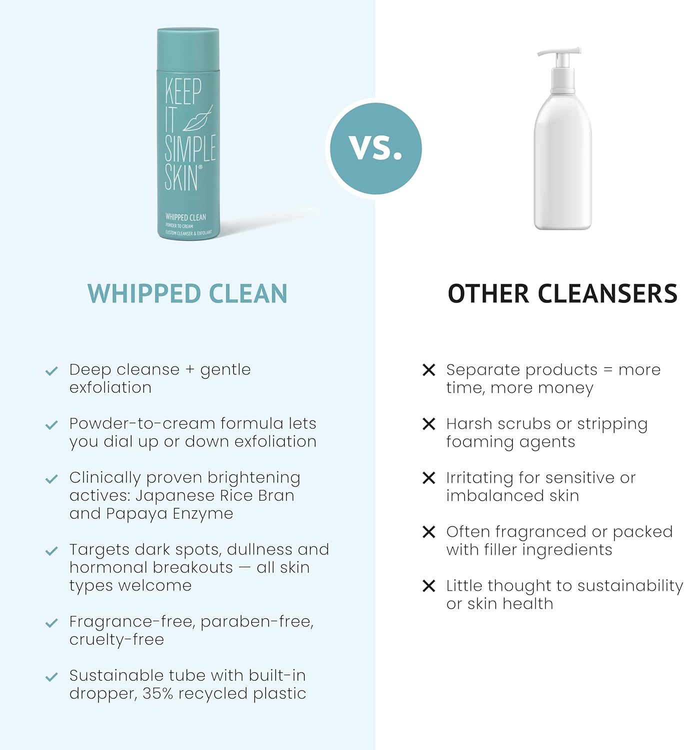 Keep It Simple Skin KISS Face Cleanser Whipped Clean, 50 Gram image number 6