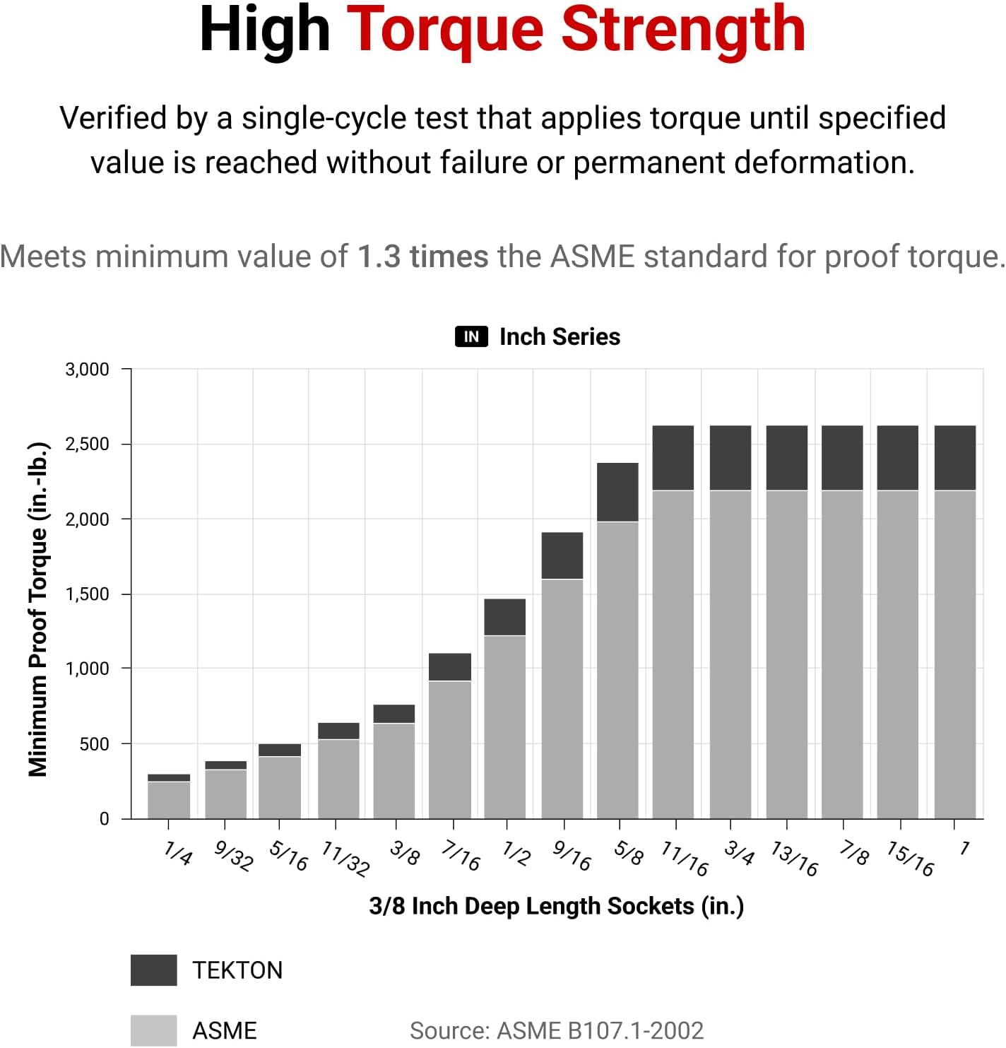 TEKTON 1/4 Inch Drive Deep 12-Point Socket Set, 11-Piece (5/32-9/16 In.) | SHD90107 image number 6