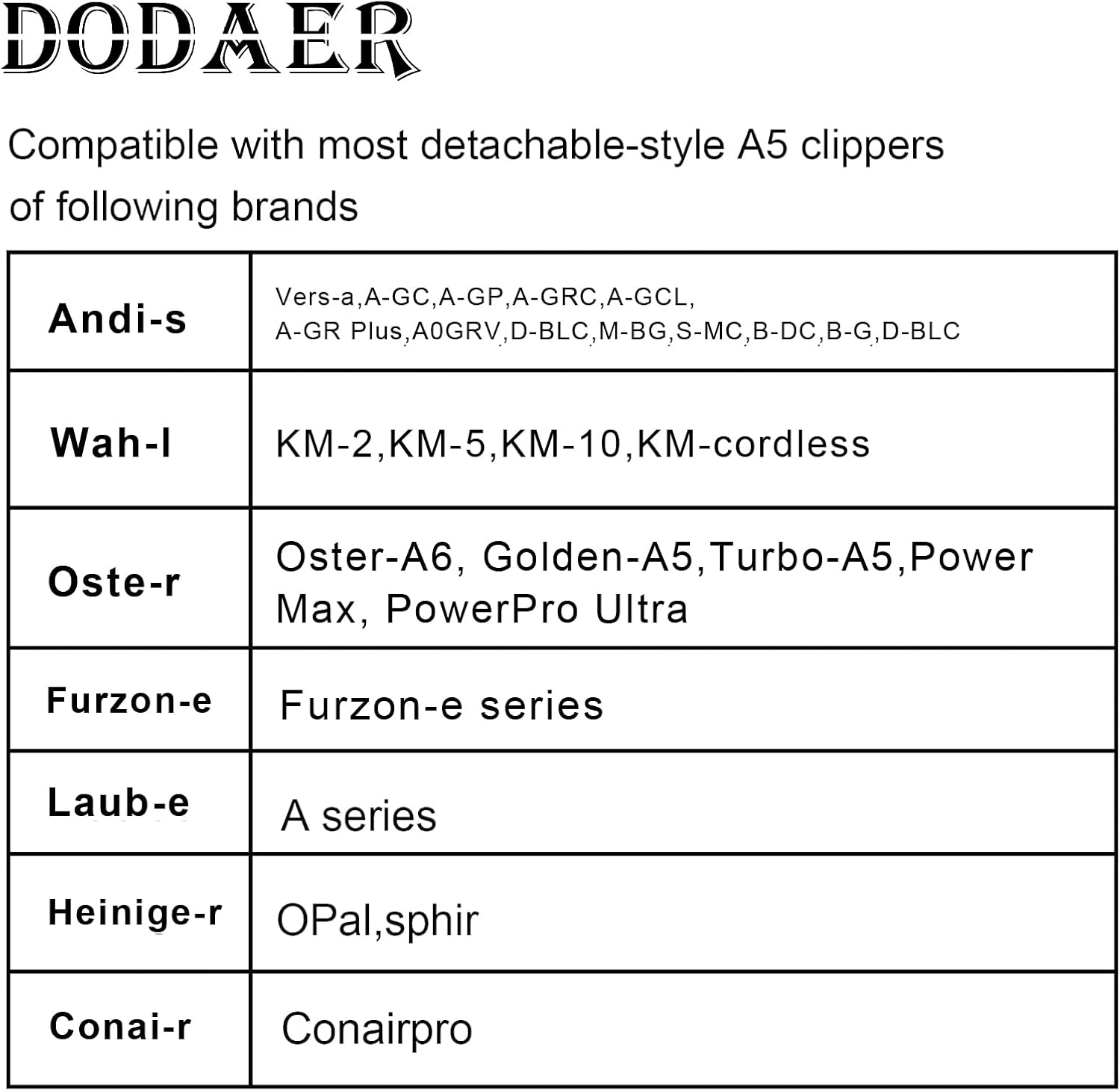 7FC/5FC/4FC Stainless Steel Dog Clipper Blades, Compatible with Heiniger/Andis/Oster A5/Wahl KM10 Series, Pack of 3, Black image number 4