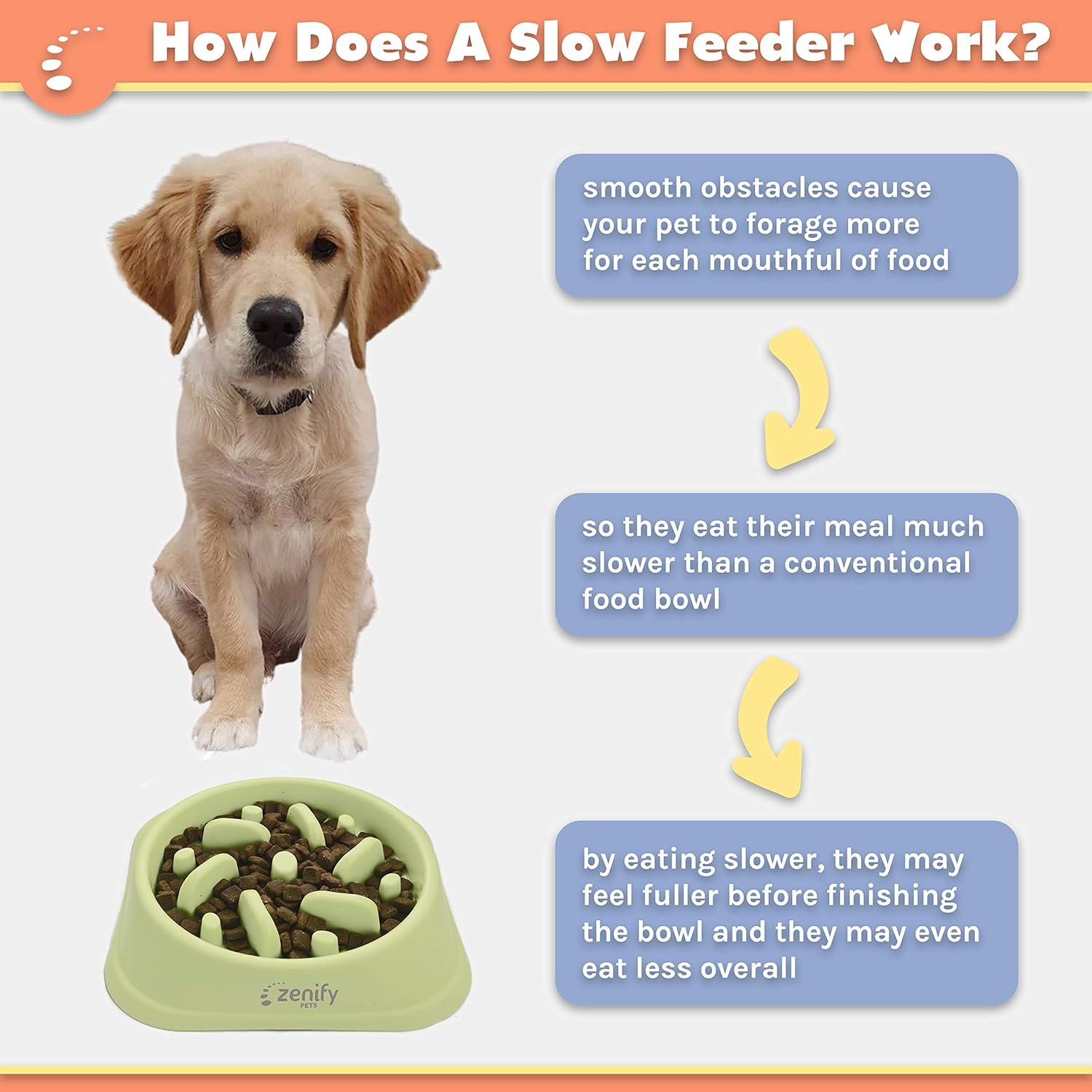 Zenify Dog Bowl Slow Feeder - Large 500Ml Healthy Eating Pet Interactive Feeder with Anti-Skid Non-Slip Base to Reduce Overeating Bloating Vomiting Obesity for Wet Dry Raw Food and Water (Light Green) image number 4