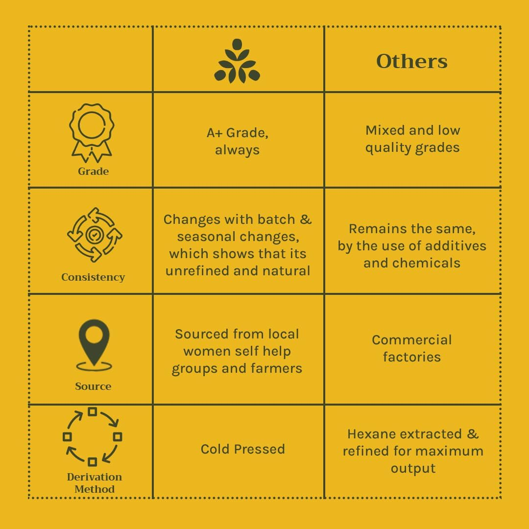 Nature'S Tattva Tattvalogy Raw Mango Unprocessed and Unrefined Butter, 100G image number 4