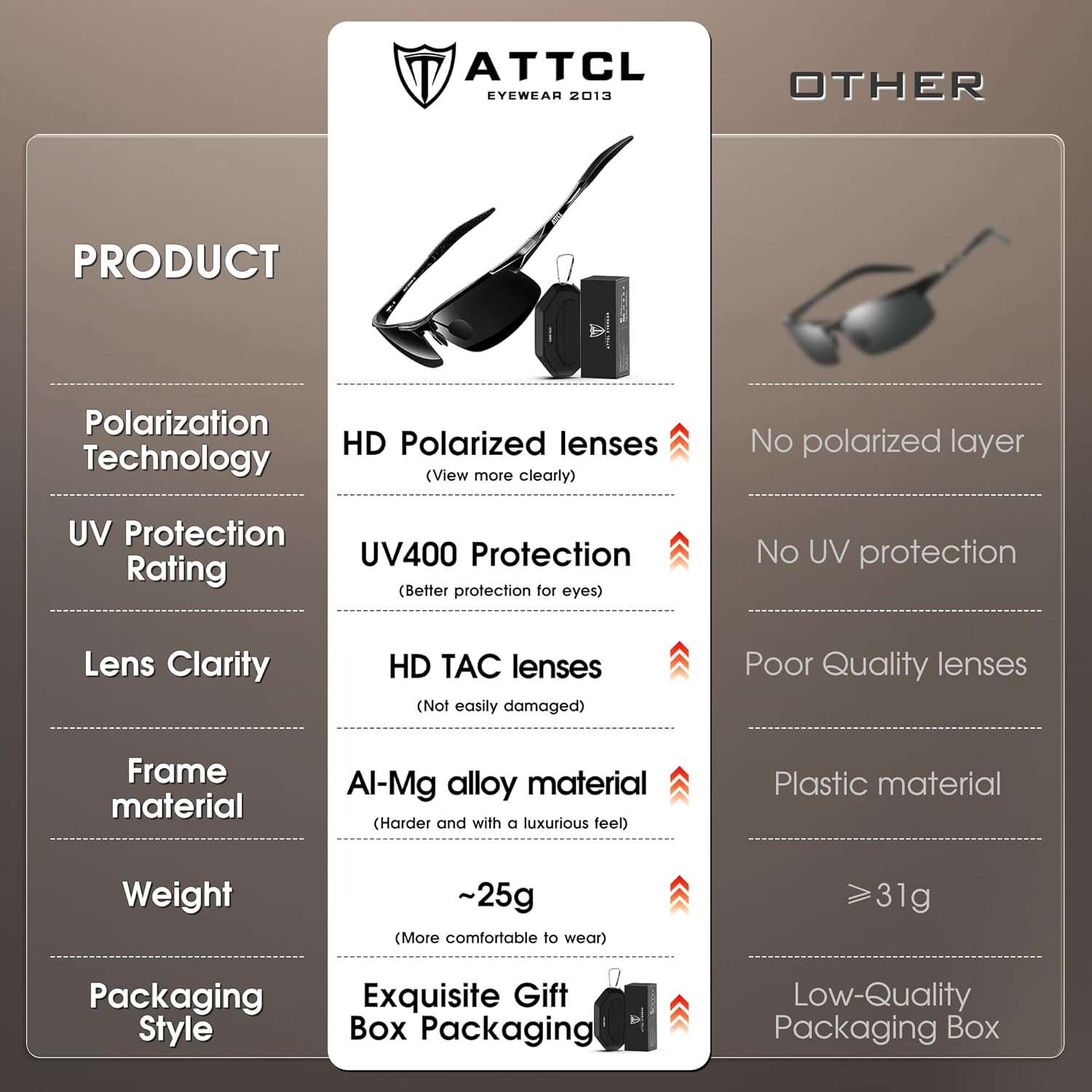 ATTCL Polarized Sports Sunglasses for Men: UV400 Protection Sunglass Al-Mg Metal Ultralight Frame Sun Glasses for Driving Fishing image number 5