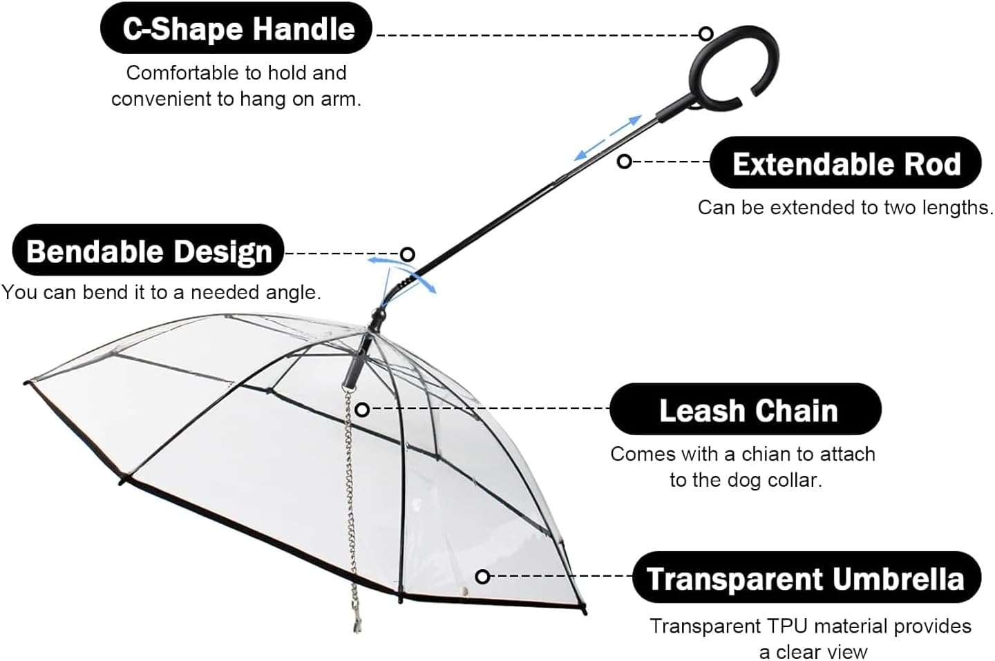 MOMOGEE Adjustable Pet Umbrella with Detachable Leash - Transparent Rainproof Umbrella for Dogs, C-Shape Ergonomic Handle, Waterproof Cover for Small/Medium Pets image number 4