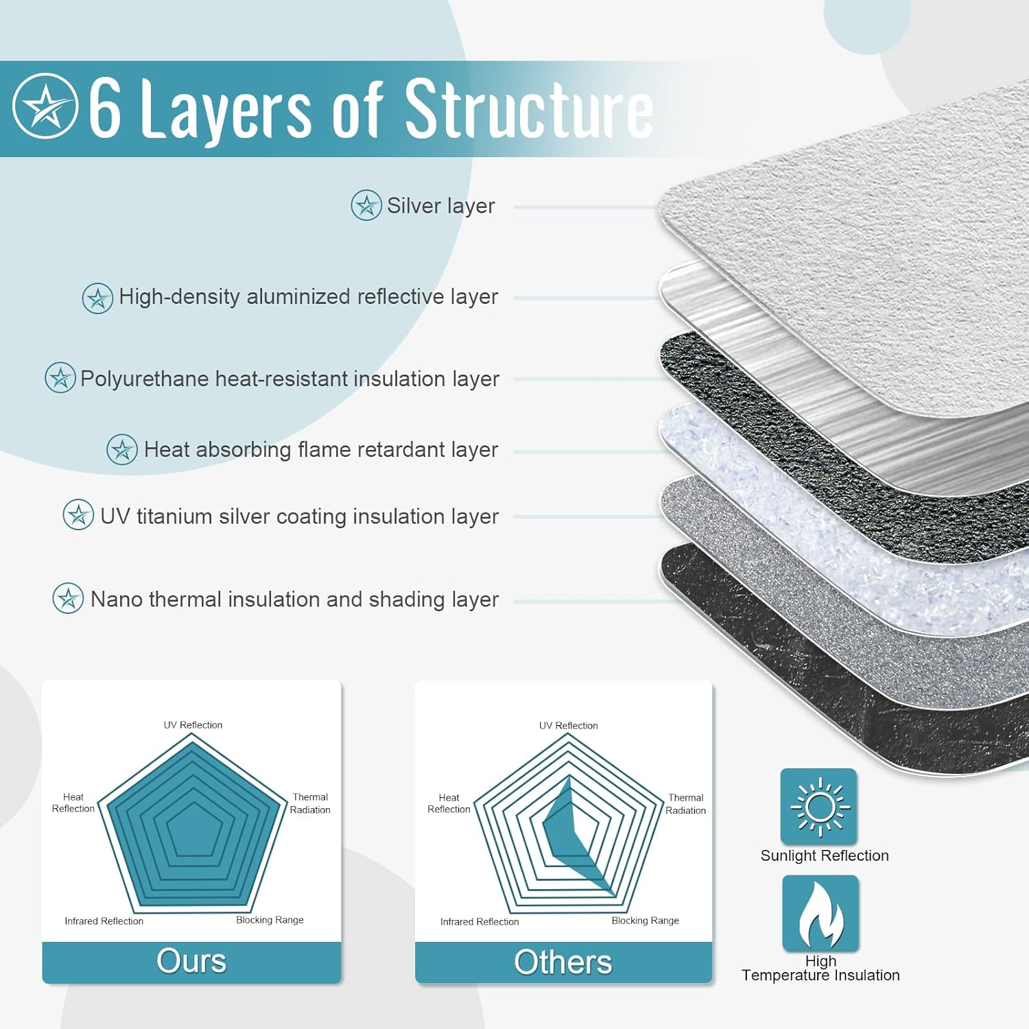 CDEFG Compatible with Nissan Qashqai J11 2014-2021 Sun Protection Covers Front Windscreen Parasol Front Baffle Windscreen Car Sun Visor Qashqai J11 Accessories - Juke F16 image number 5