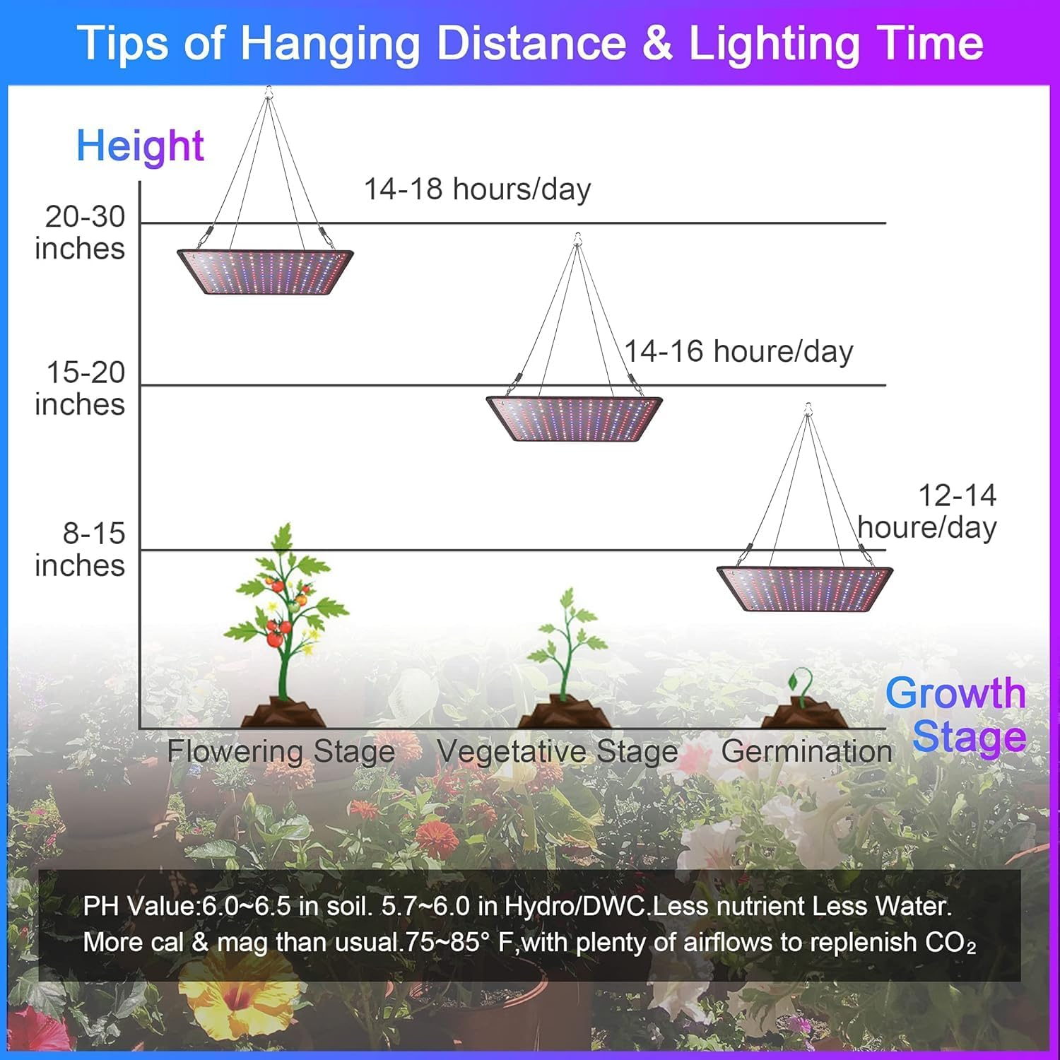 2 Pack LED Grow Light Panel 400W Lamp for Indoor Plants, Full Spectrum with Warm White Blue Red UV IR Leds for 4X4Ft Coverage Grow Tent Greenhouse Veg and Bloom Seedlings Hydroponics image number 4