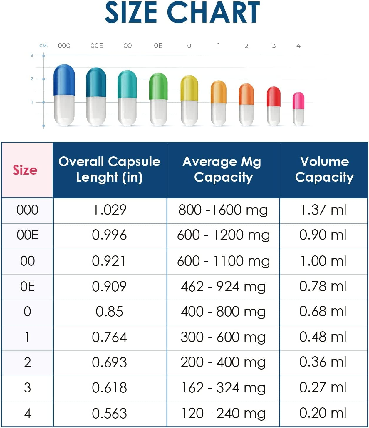 Capsuline Size 00 - Clear Empty Gelatin Capsules - 1000 Count - Empty Gel Pill Capsules - DIY Pure Bovine Pill Capsule Filling - Empty Caps - Kosher, Gluten Free and Halal Certified - Non-Gmo Certified (Clear) image number 6