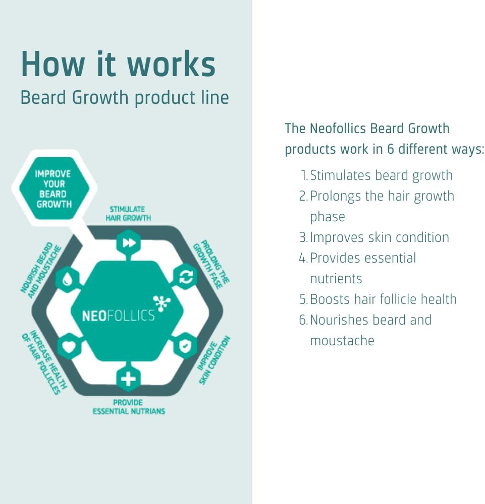 Neofollics Beard Growth Enhancing Roller - 0.5 Mm - Enhances Absorption of the Ingredients Upto 5 Times - Enhances the Efficacy of Topical Products