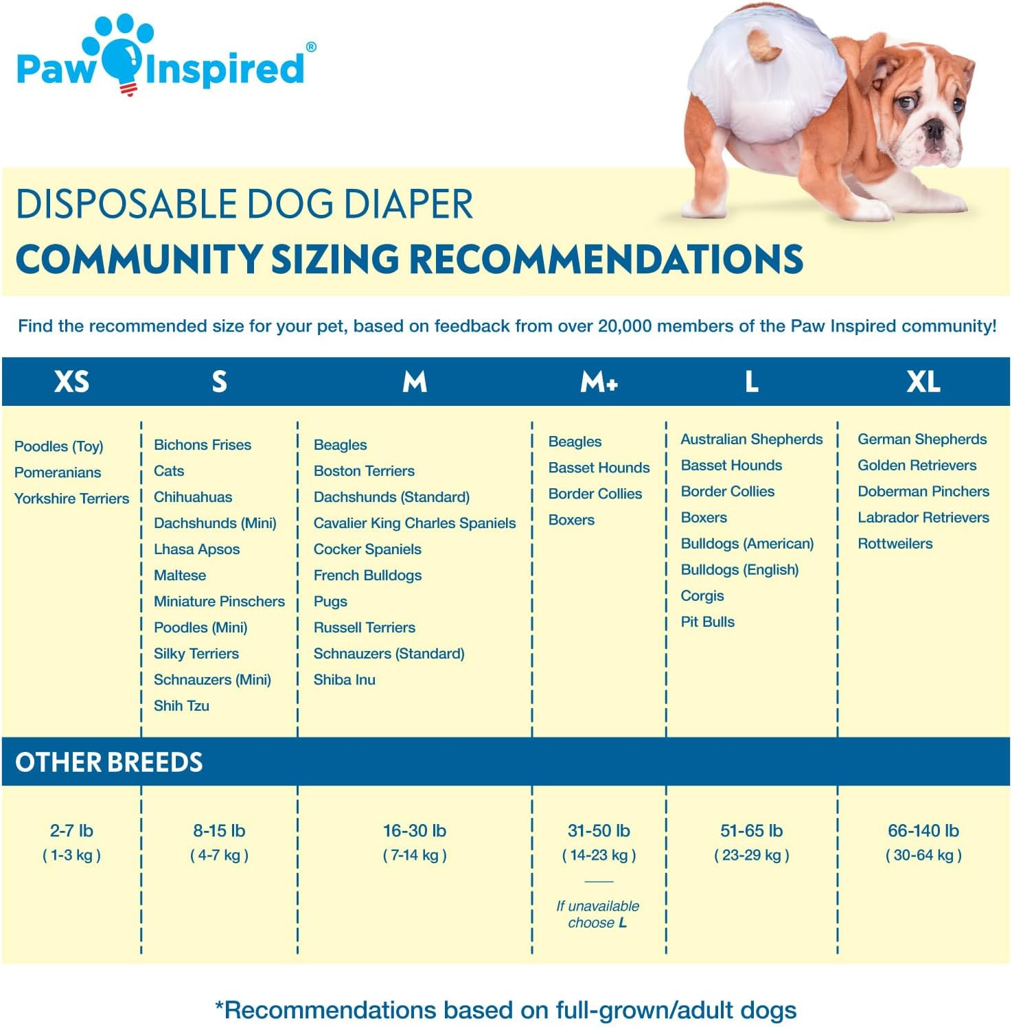 Paw Inspired 32Ct Disposable Dog Diapers | Female Dog Diapers Ultra Protection | Diapers for Dogs in Heat, Excitable Urination, or Incontinence (Medium) image number 2