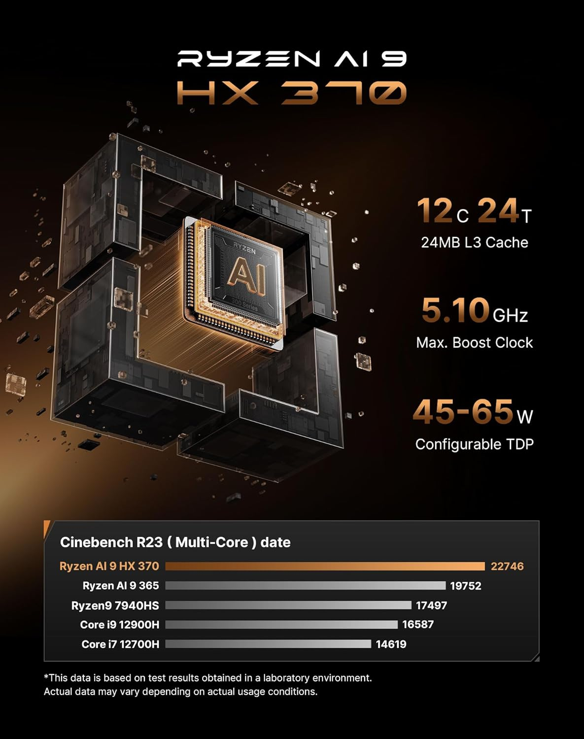 BOSGAME M6 AI Mini PC with AMD Ryzen AI 9 HX 370 (12C/24T 80 Tops) | Radeon 890M, 32GB DDR5 RAM 1TB Nvme SSD, Windows 11 Pro/Wifi 6E/BT 5.4/8K Qual Display (HDMI 2.1/USB4/DP1.4)/2.5G Dual LAN image number 5