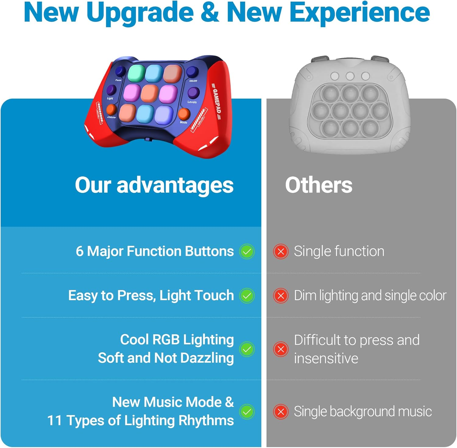 Upgraded Fast Press Push Pop Game Fidget Toys - Handheld Game Console with 5 Modes, Quick Push Button Stress Toy, Electronic Toys, Ideal Birthday Gifts STEM Toys for Boys Girls image number 2