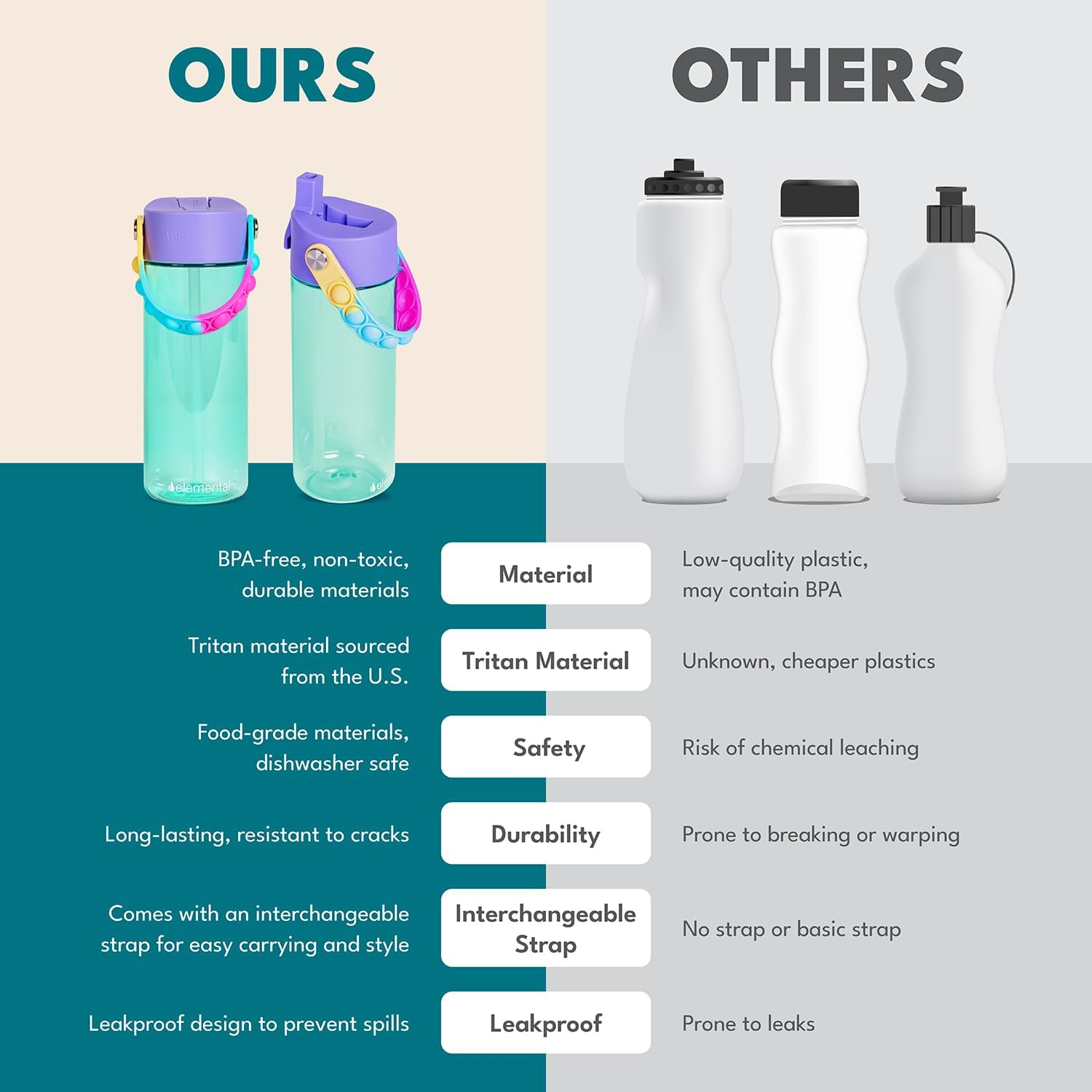 Elemental Kids Water Bottle - Leak Proof School Bottle with Straw & Pop-It Handle - Reusable Plastic Water Bottle - BPA Free, Dishwasher Safe Drink Bottle for Boys & Girls - 532Ml - Dinosaur - Black image number 4