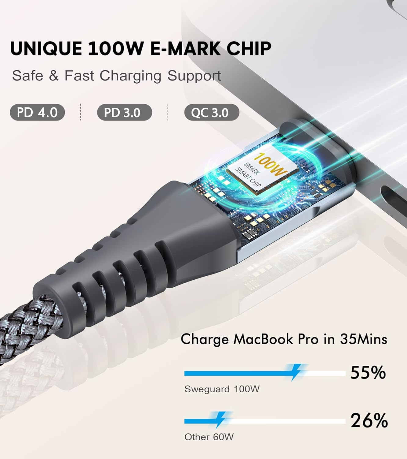 Sweguard USB C to USB C Charger Cable [2 Pack 3M] Type C 100W PD Fast Charging Cord Compatible with Iphone 17 16 15 Pro Max Macbook Ipad Pro/Air, Matebook,Chromebook,Pixel 9/8,Galaxy S25 S24 S23 S22 image number 3