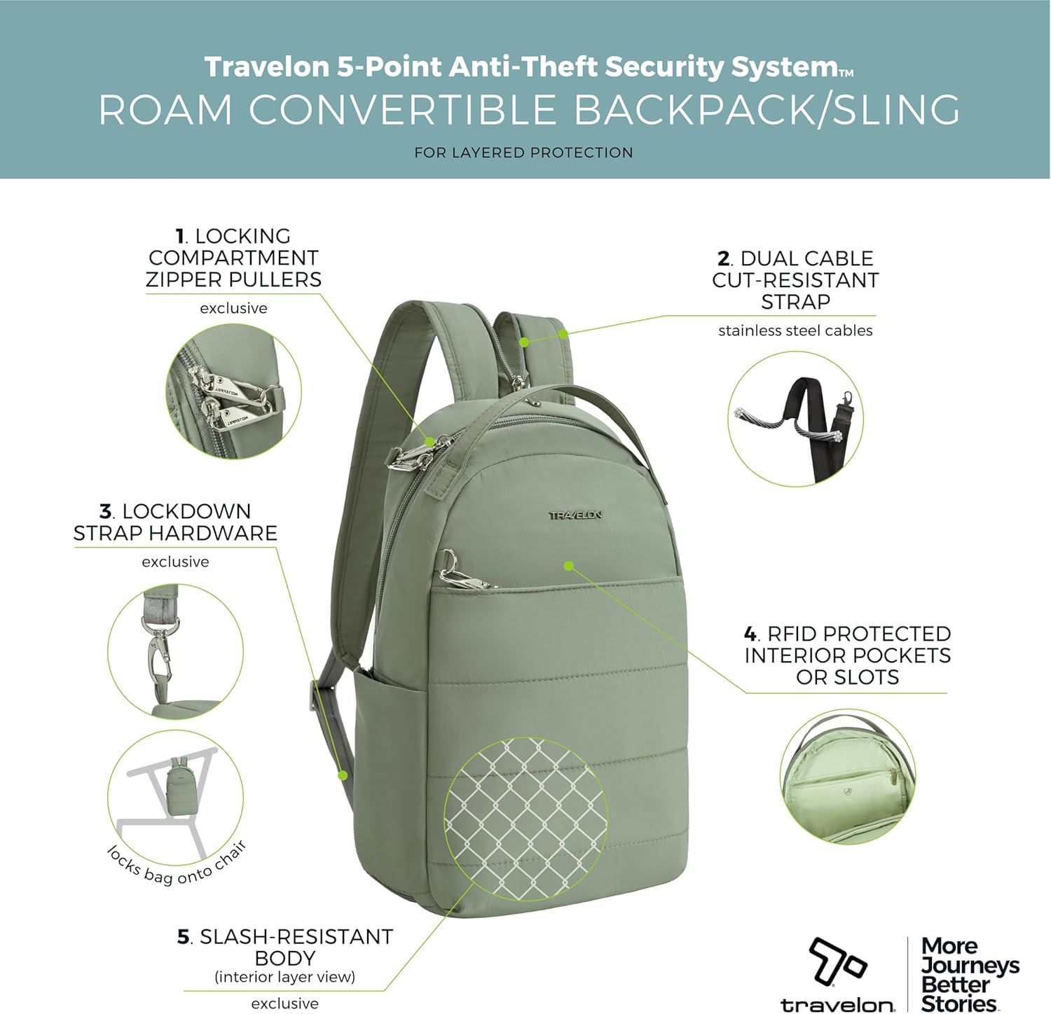 Travelon Anti-Theft Roam Convertible Backpack Sling - Glacier image number 4