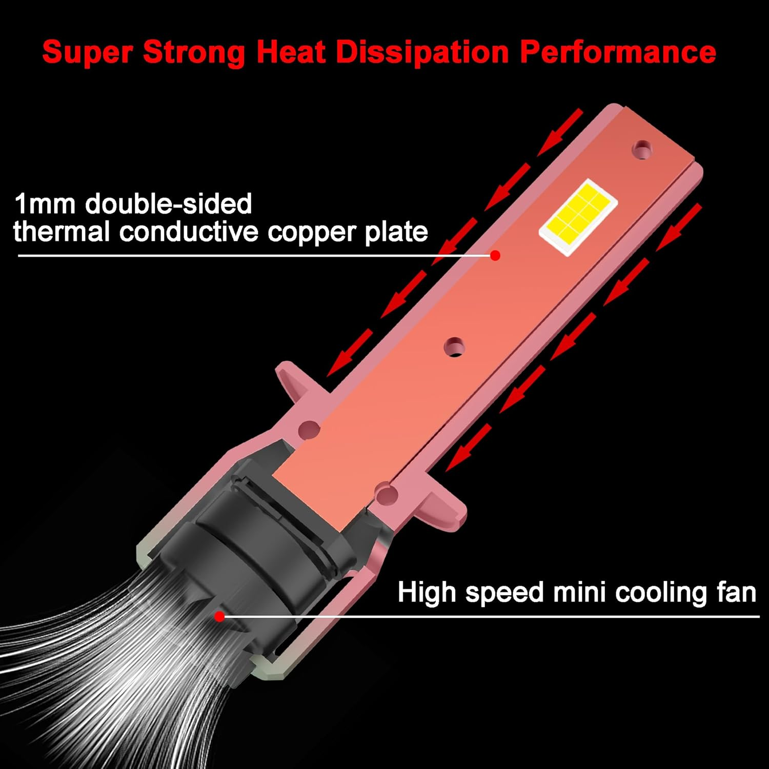 H1 LED Headlight High Beam Fog Light Bulbs 6500K White 1:1 Mini Size 12V OEM Replacement Plug and Play with Turbo Fan, Pack of 2 image number 1