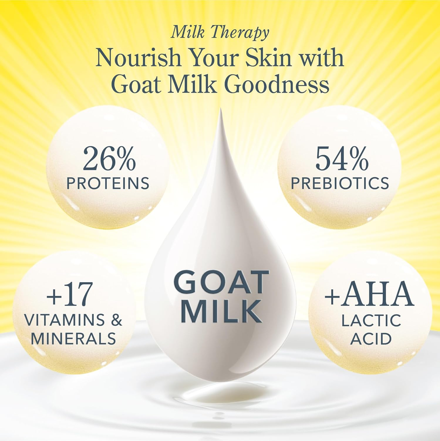 Beekman Boys 1802 Skin & Beauty Goat Milk Bath Bar Soap - Vanilla image number 4