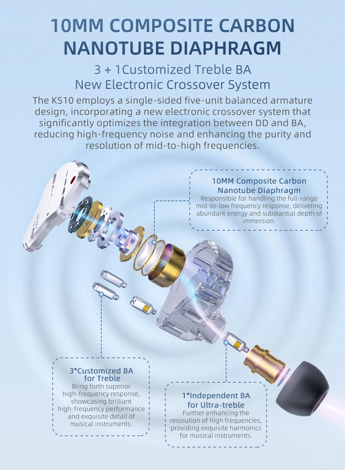 Yinyoo KBEAR KS10 In-Ear Monitors Dynamic 1DD and 4BA IEM Headphones Noise Cancelling 3.5Mm Jack Lightweight Hifi Headphones for Musicians, Singers and Professional Gamers