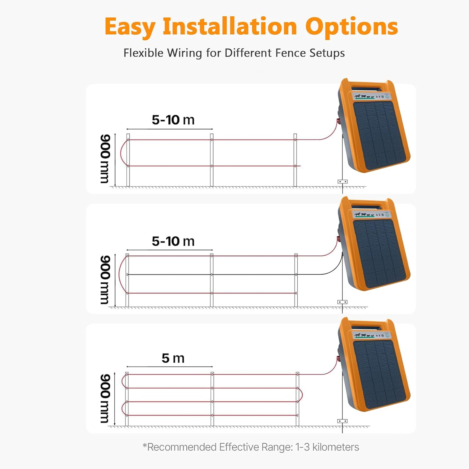 Solar Electric Fence Charger, 0.2J 8000V Solar Powered Fence Charger with Day/Night Mode, 24-Hour Uninterrupted Protection for Livestock, Poultry & Garden image number 4