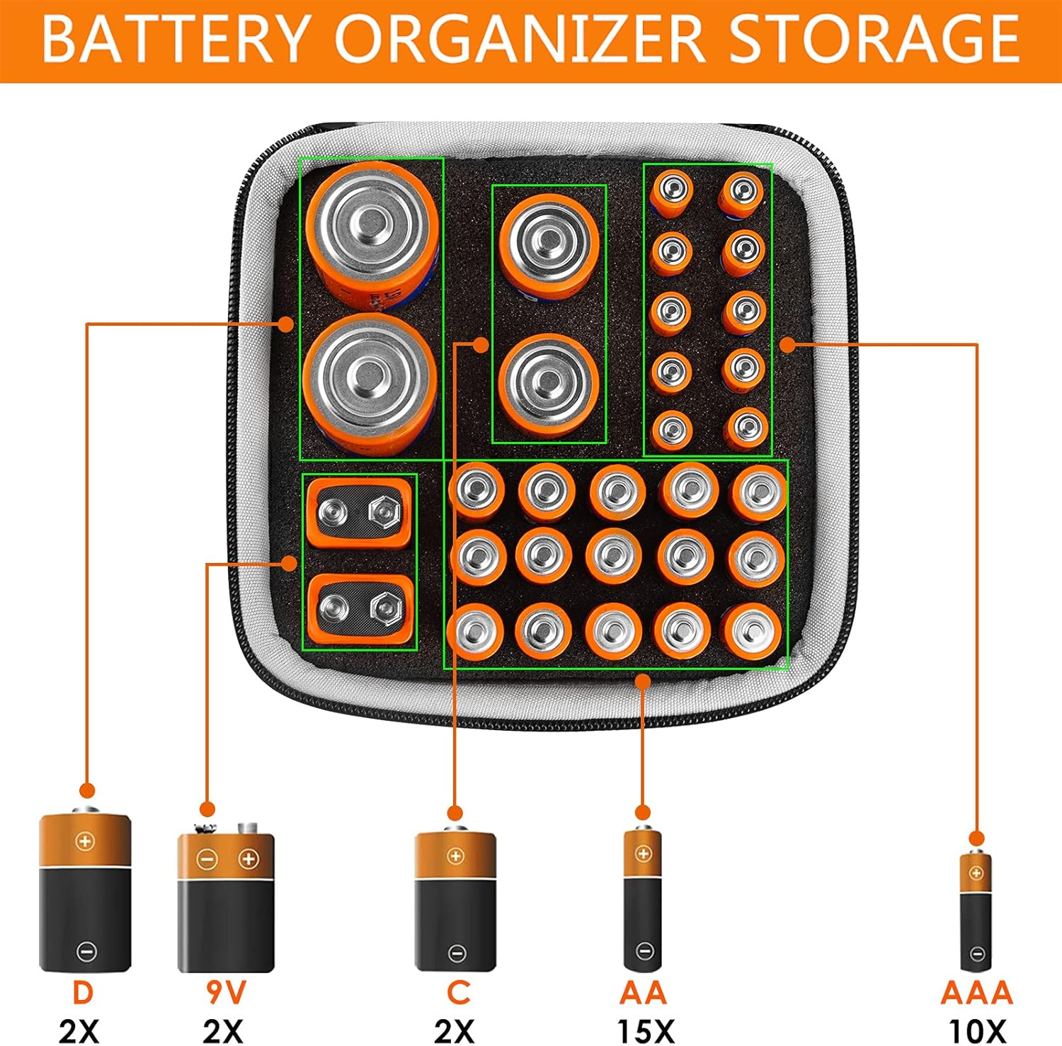 Linkidea Small Hard Case Battery Organizer Storage Box, Batteries Carrying Holder Container - Holds 31 Various Sizes AA AAA 9V C D Batteries (Dark Grey) image number 3