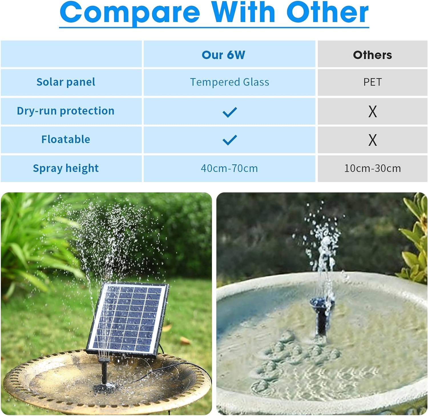 POPOSOAP Solar Bird Bath Fountain Pump, 6W Outdoor Solar Water Fountain Pump for Bird Bath with 4Ft Tubing & 5 Nozzles, DIY Solar Powered Water Pump for Garden, Ponds, Pool and Fish Tank image number 4
