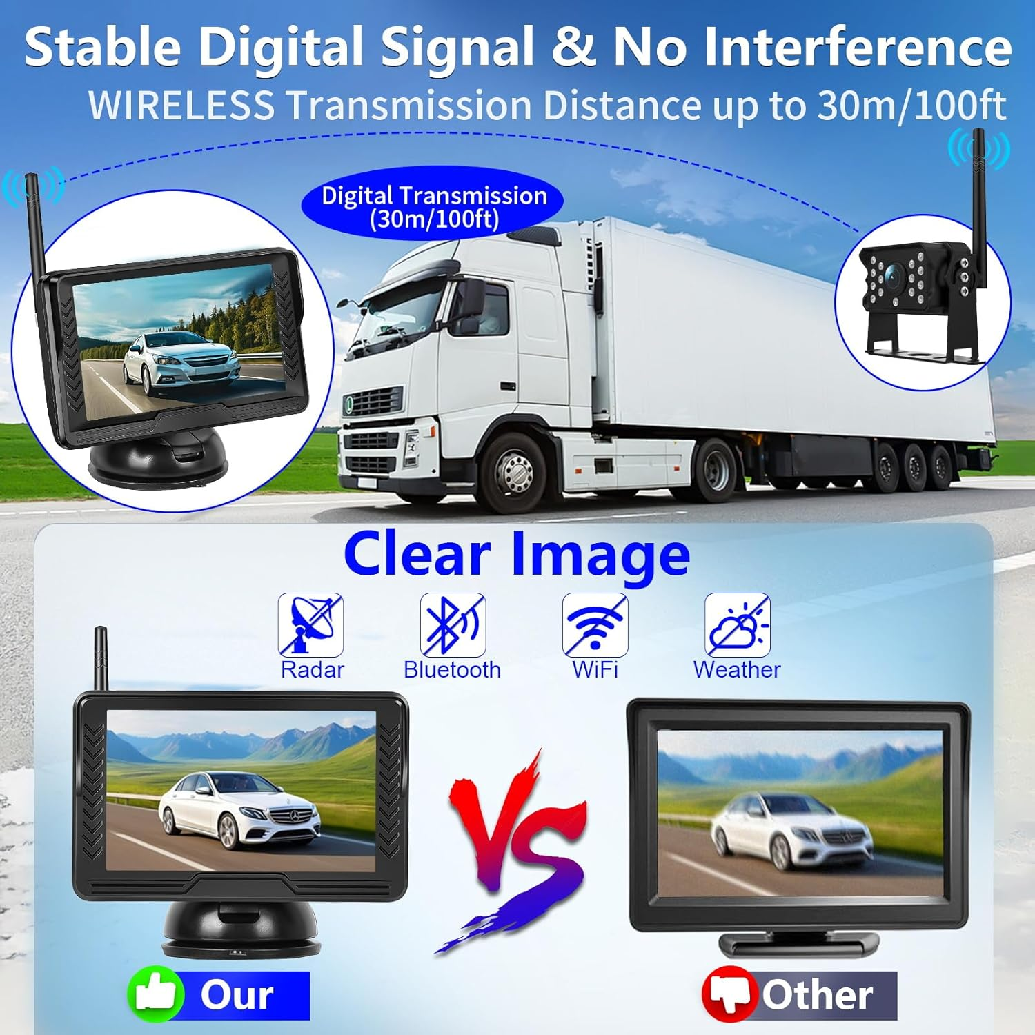 Wireless Reversing Camera System with 5 Inch Split Screen, IP69K Waterproof Backup Camera with Night Vision, Support Add 2Nd Wireless Rear View Camera for Trailer, RV, Trucks, Farm Vehicle image number 2