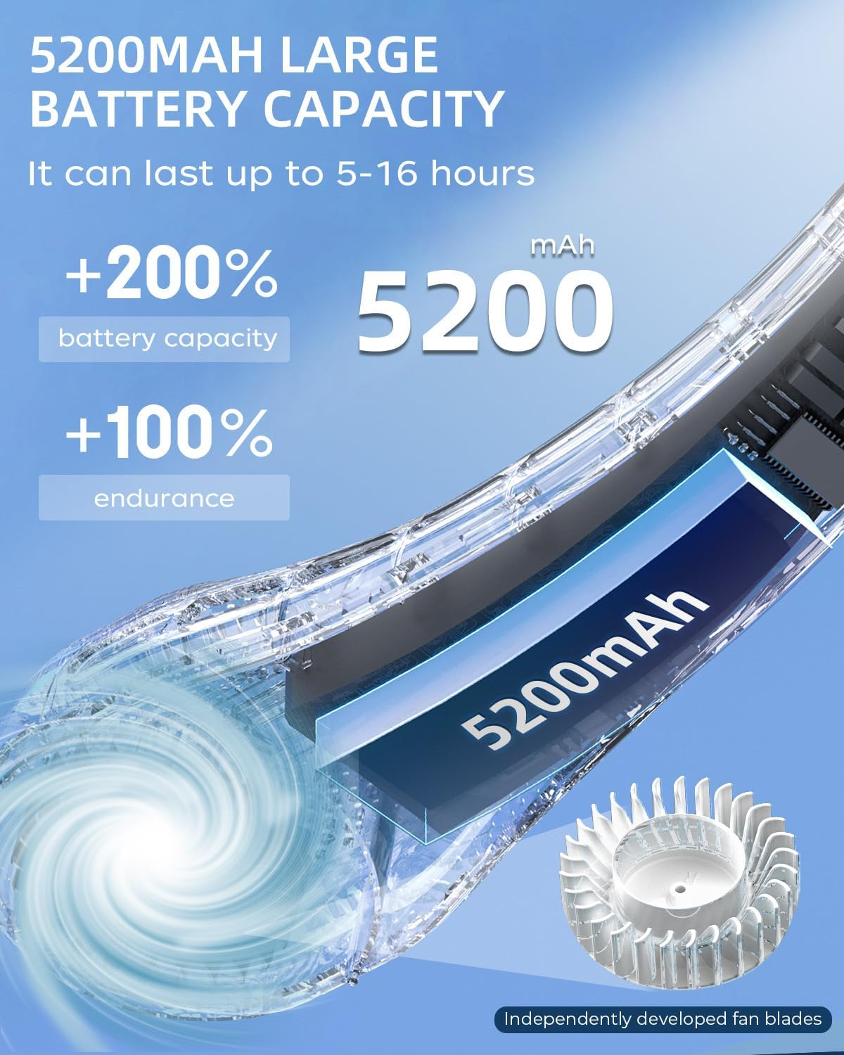 Neck Fan, Portable Fan around Neck, 4000Mah Battery Operated Wearable Personal Fan with USB Rechargeable, 3 Wind Speed, Fast Cooling, Ultra Quiet, Bladeless,Headphone Design for Travel, Men Women image number 3