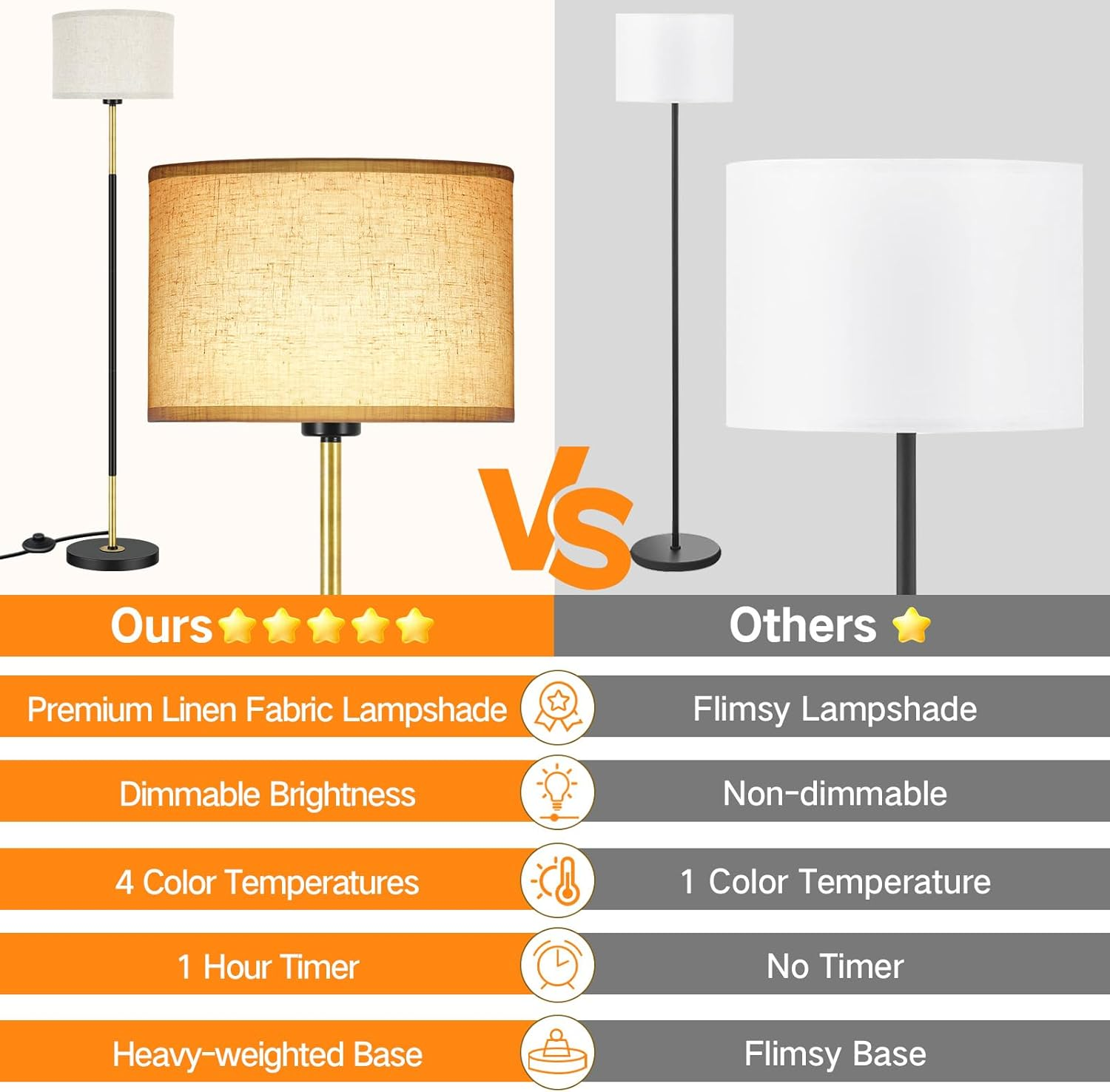 OUTON LED Dimmable Floor Lamp, Drum Shade Tall Lamp with 1H Timer & APP Control, Great Living Room Decor, Mid-Century Lamp for Living Rooms Offices Bedroom image number 3